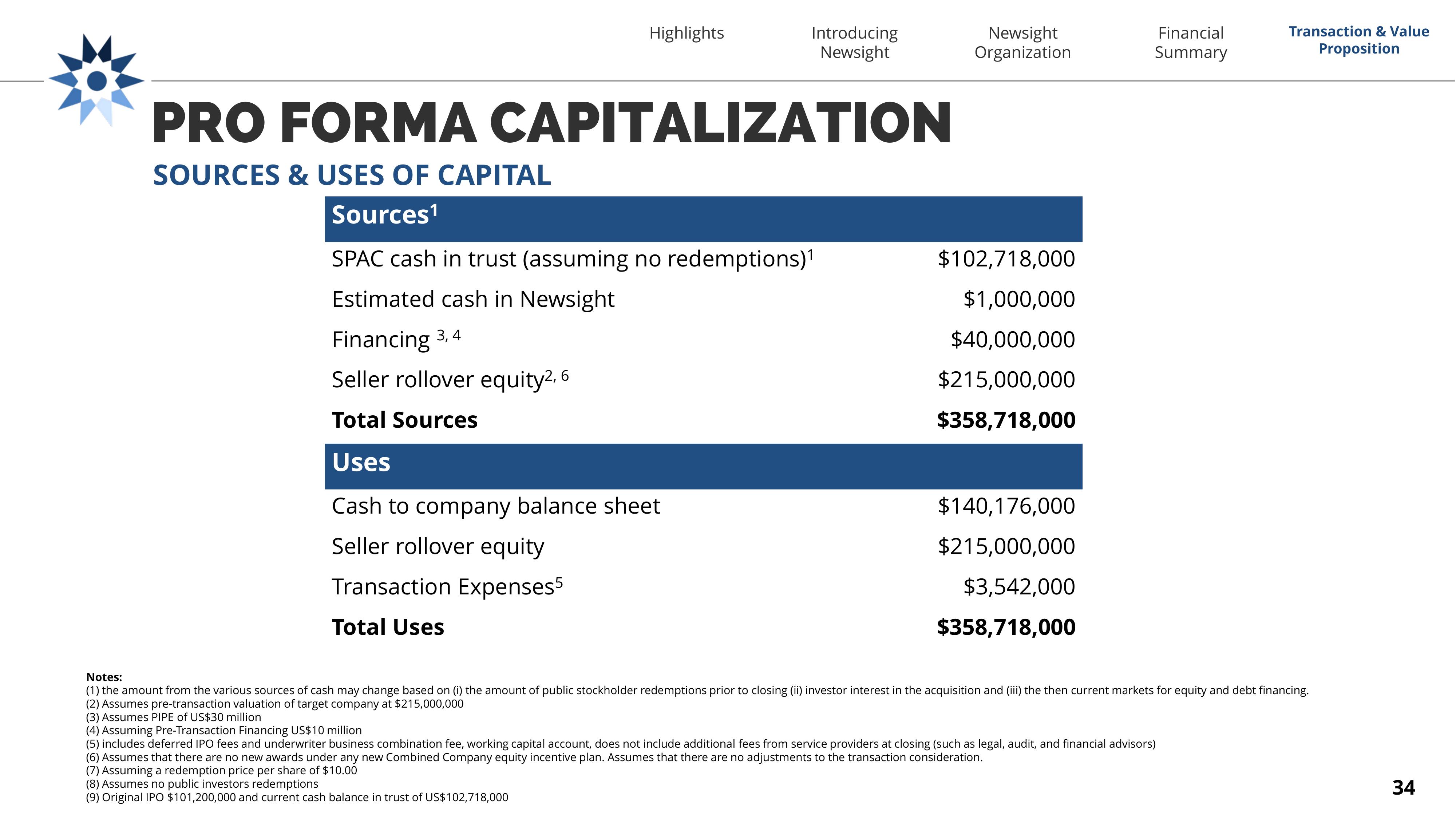 Newsight Imaging SPAC Presentation Deck slide image #34