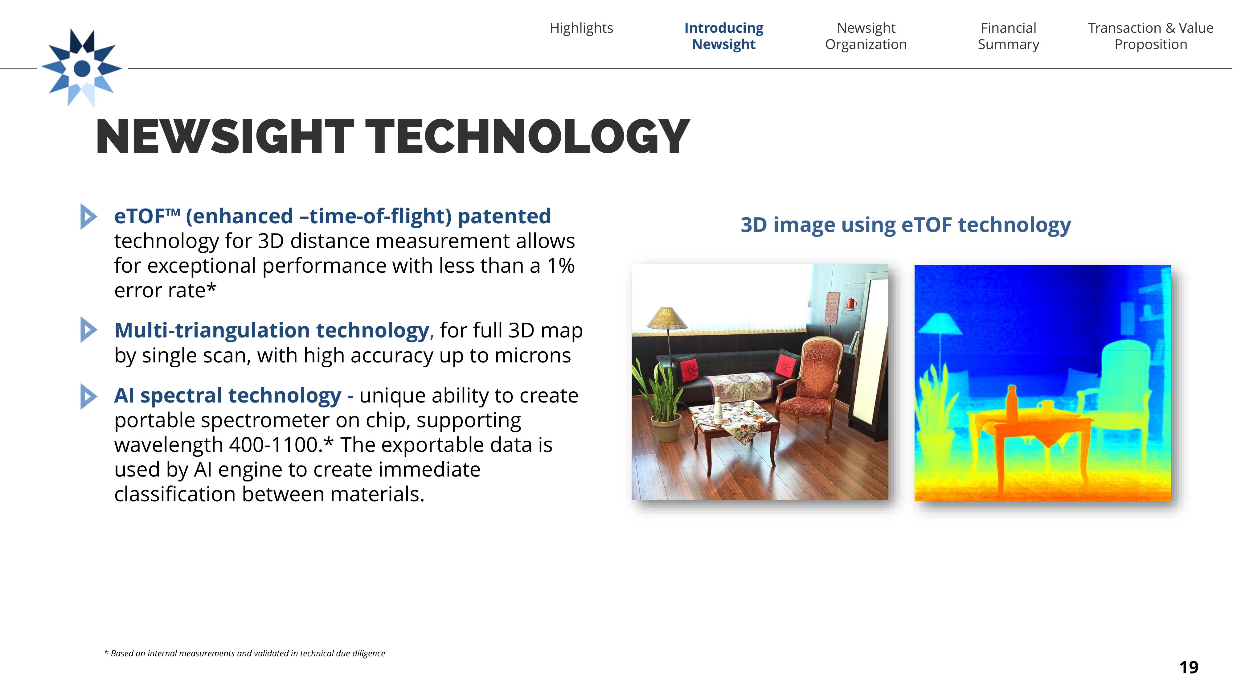 Newsight Imaging SPAC Presentation Deck slide image #19