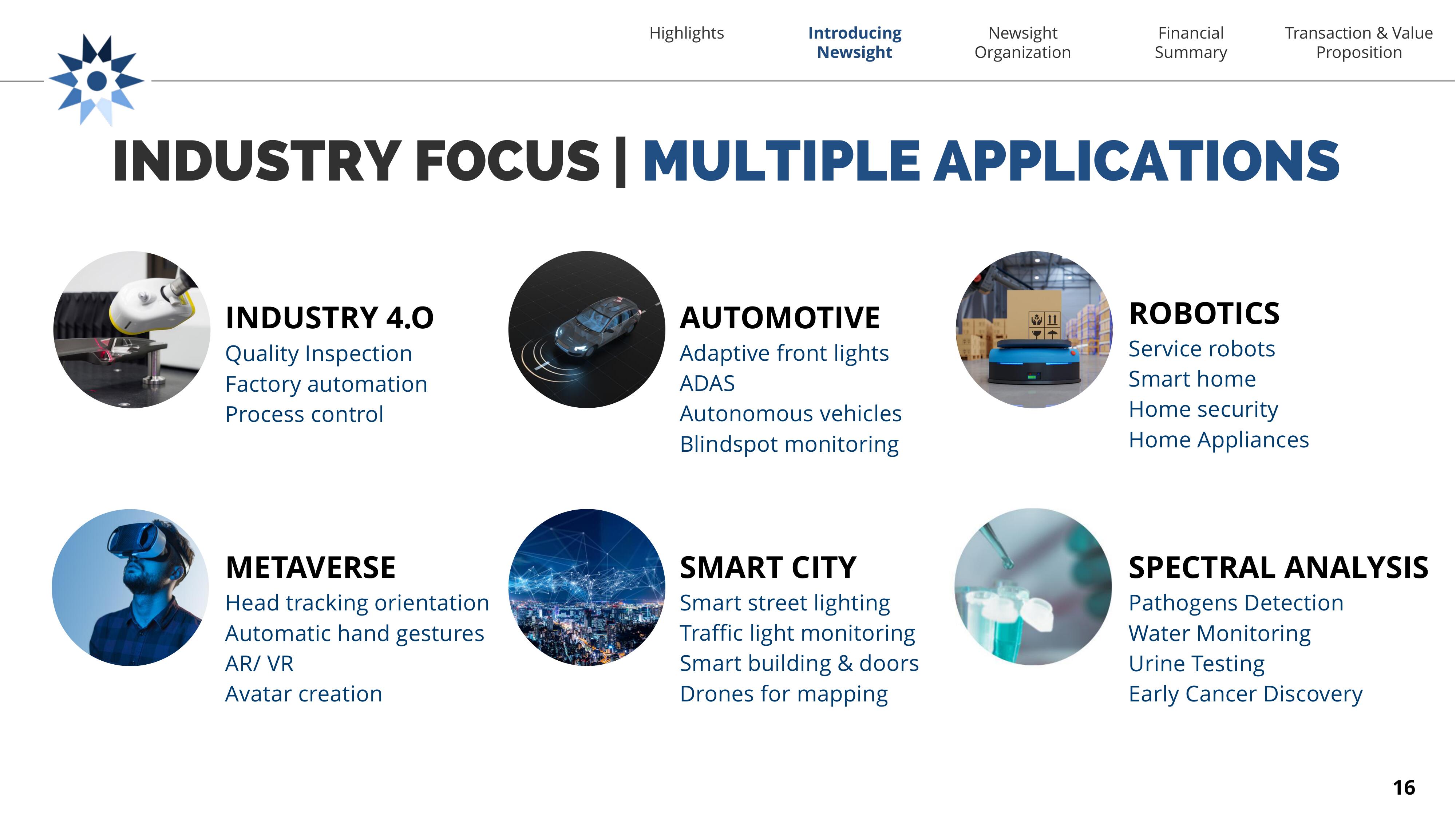 Newsight Imaging SPAC Presentation Deck slide image #16