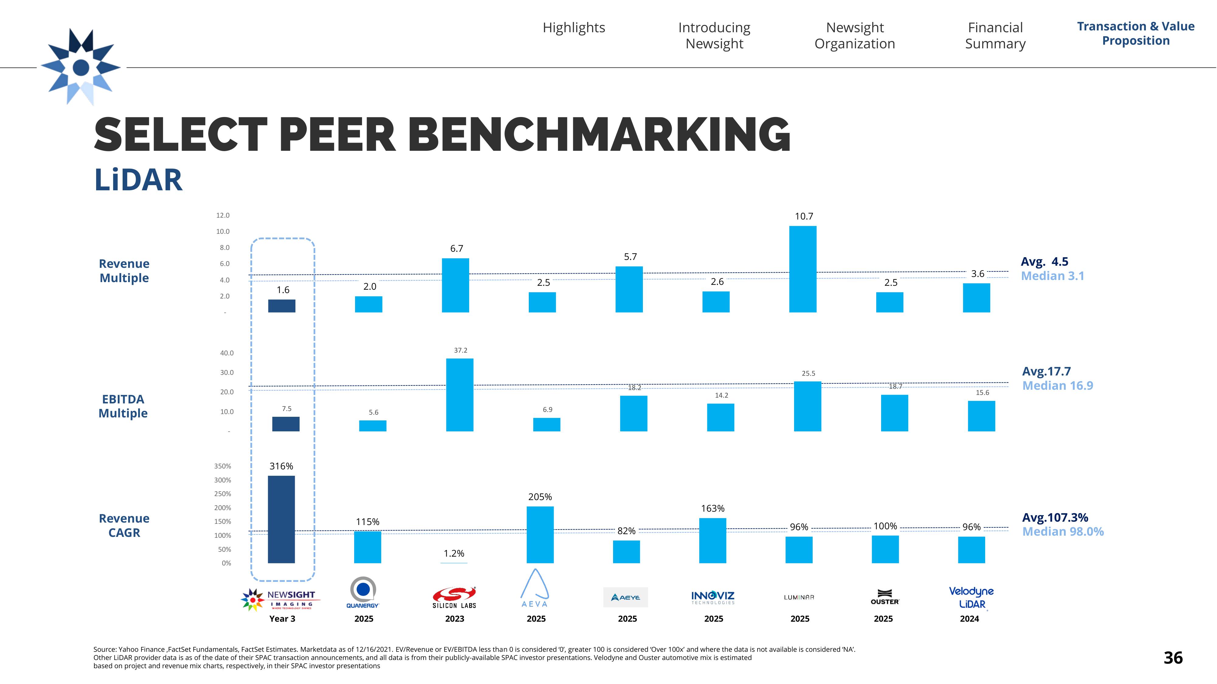 Newsight Imaging SPAC Presentation Deck slide image #36