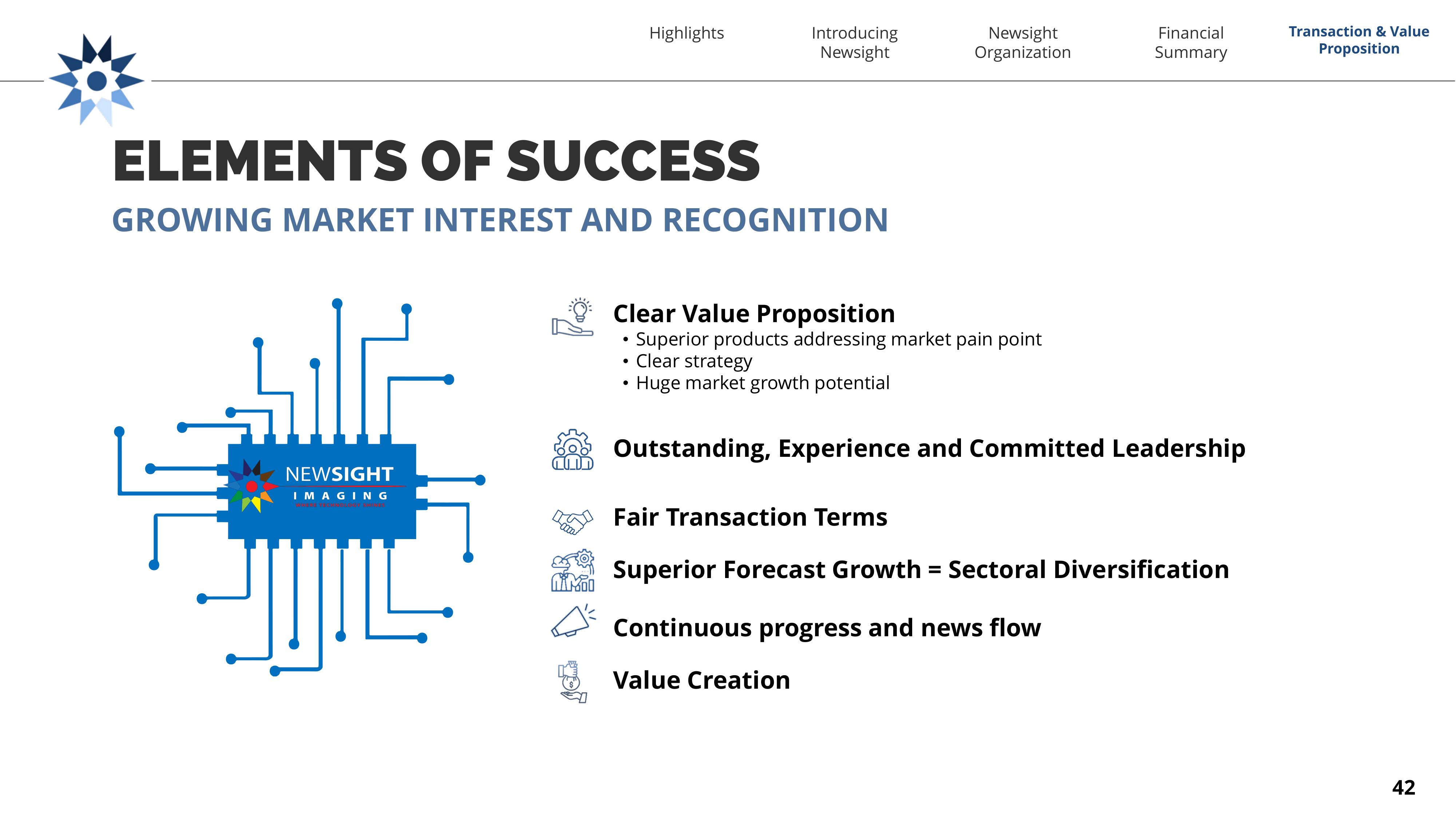 Newsight Imaging SPAC Presentation Deck slide image #42