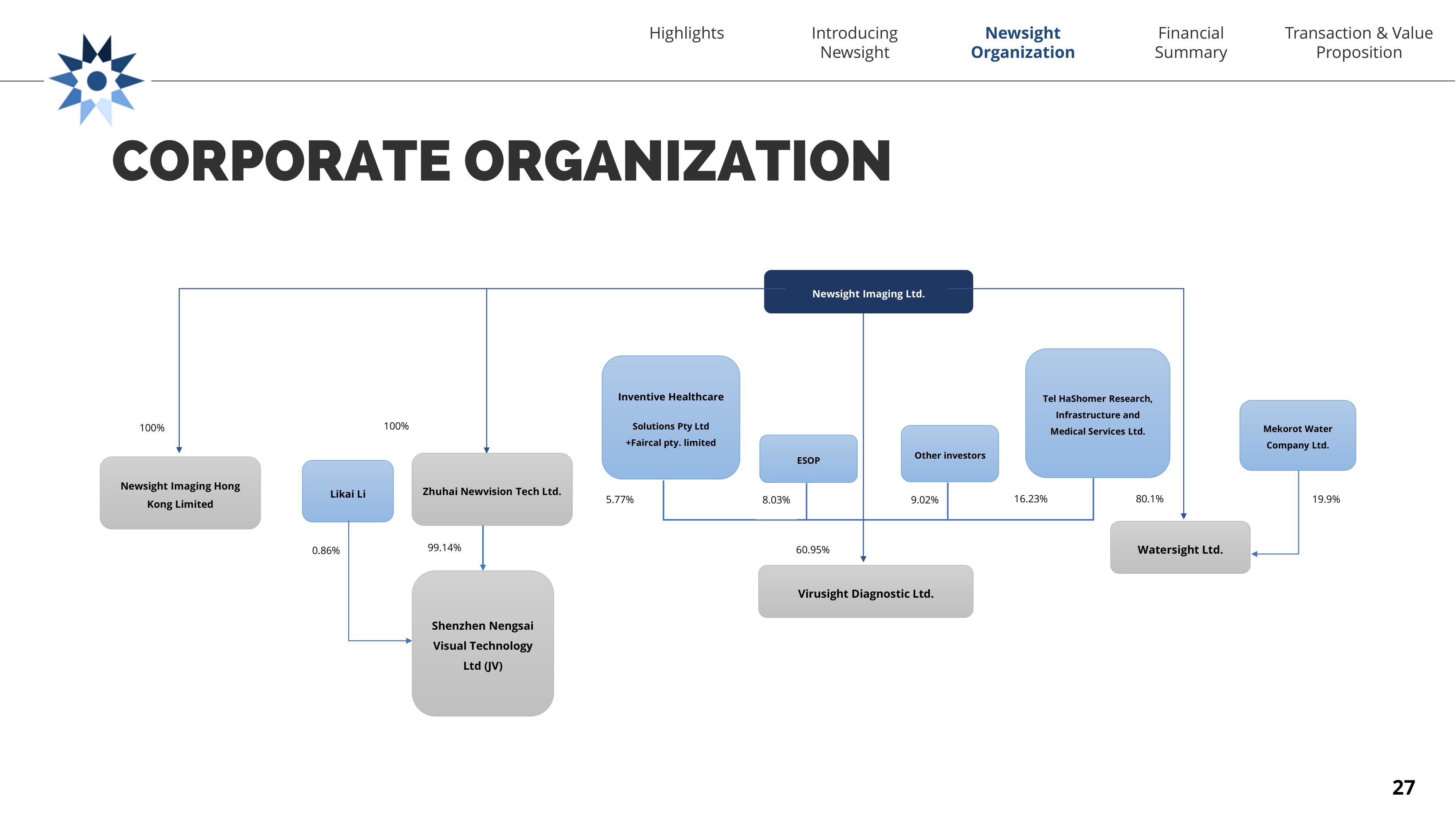 Newsight Imaging SPAC Presentation Deck slide image #27