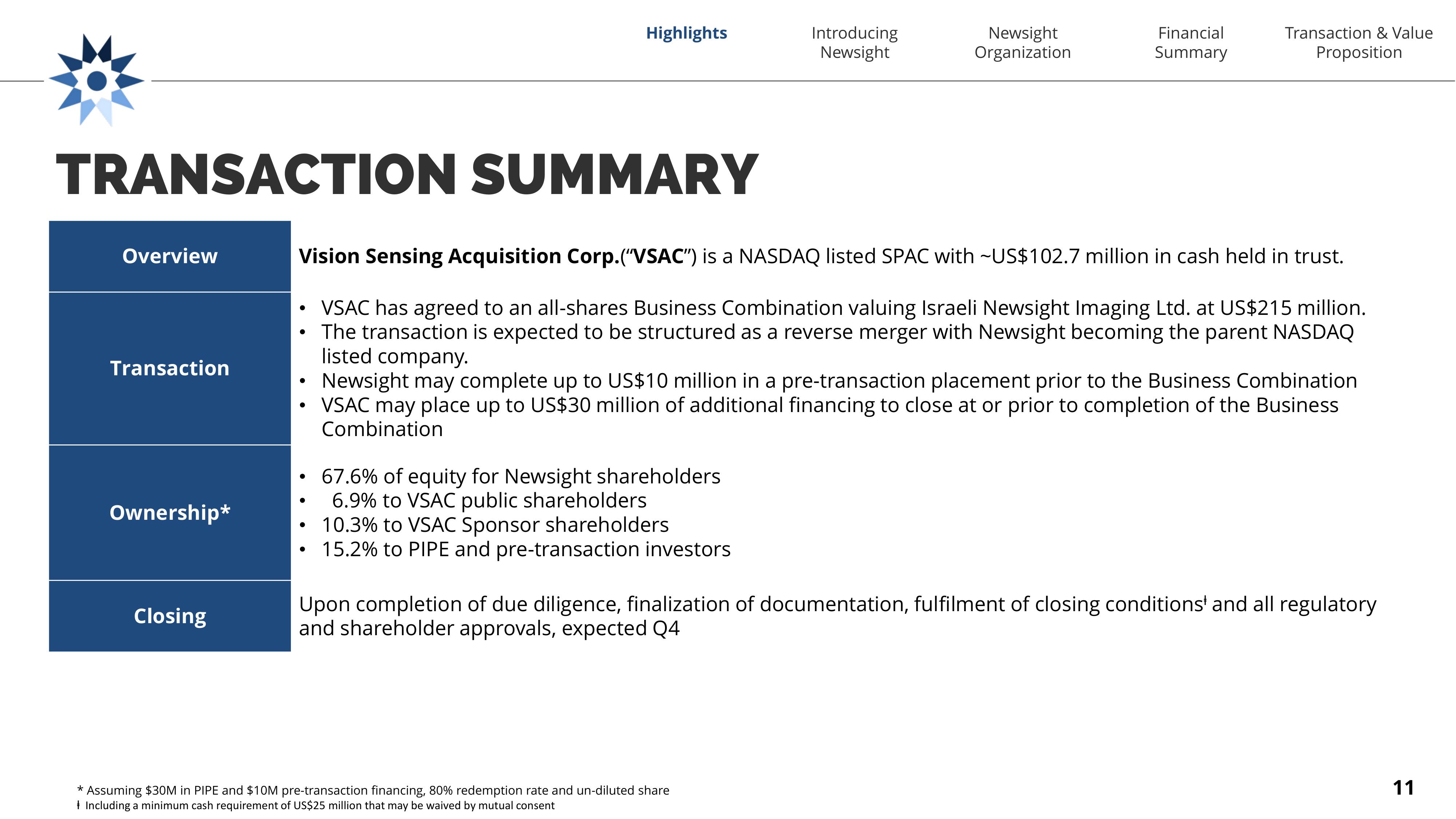 Newsight Imaging SPAC Presentation Deck slide image #11