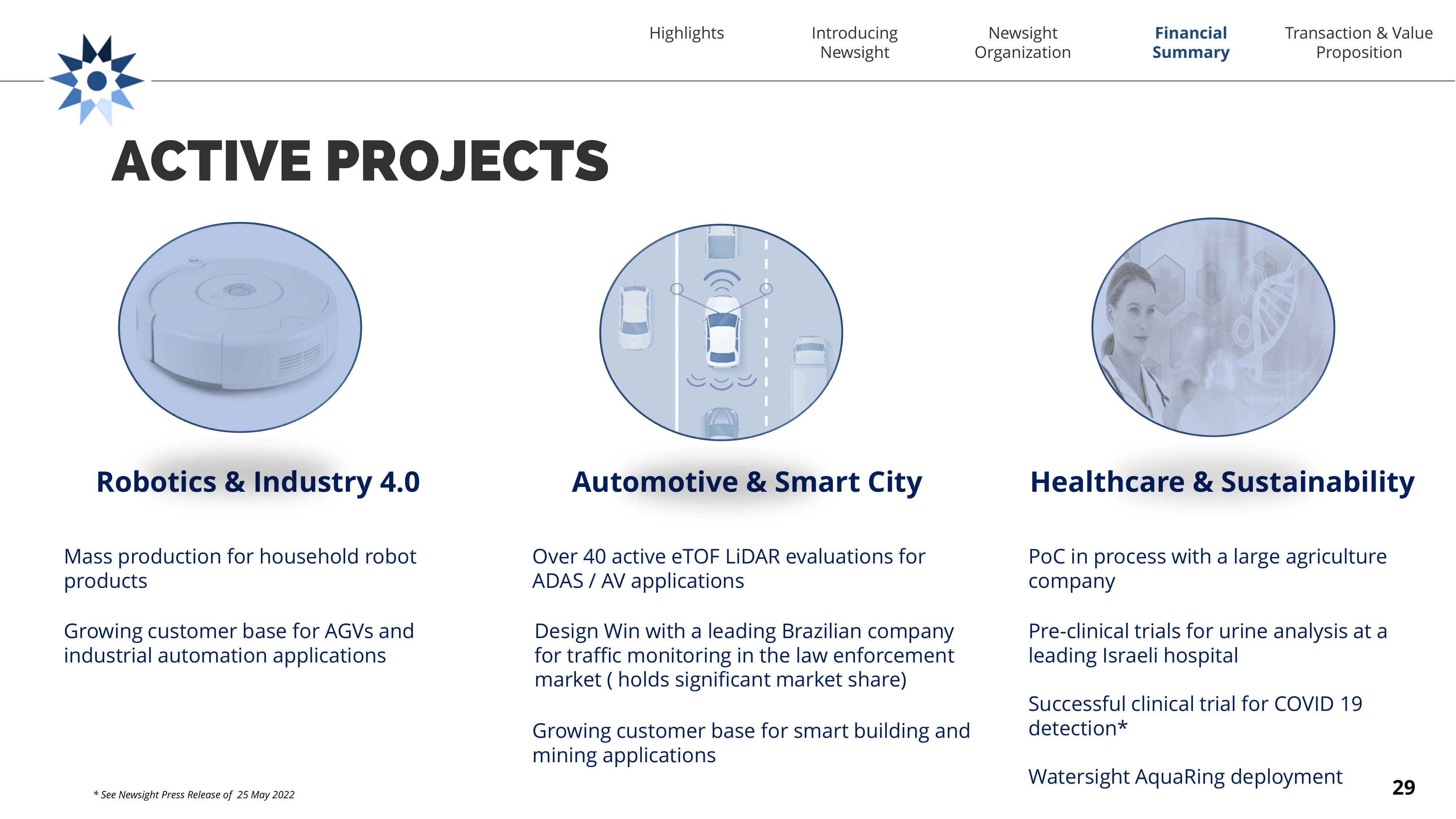Newsight Imaging SPAC Presentation Deck slide image #29
