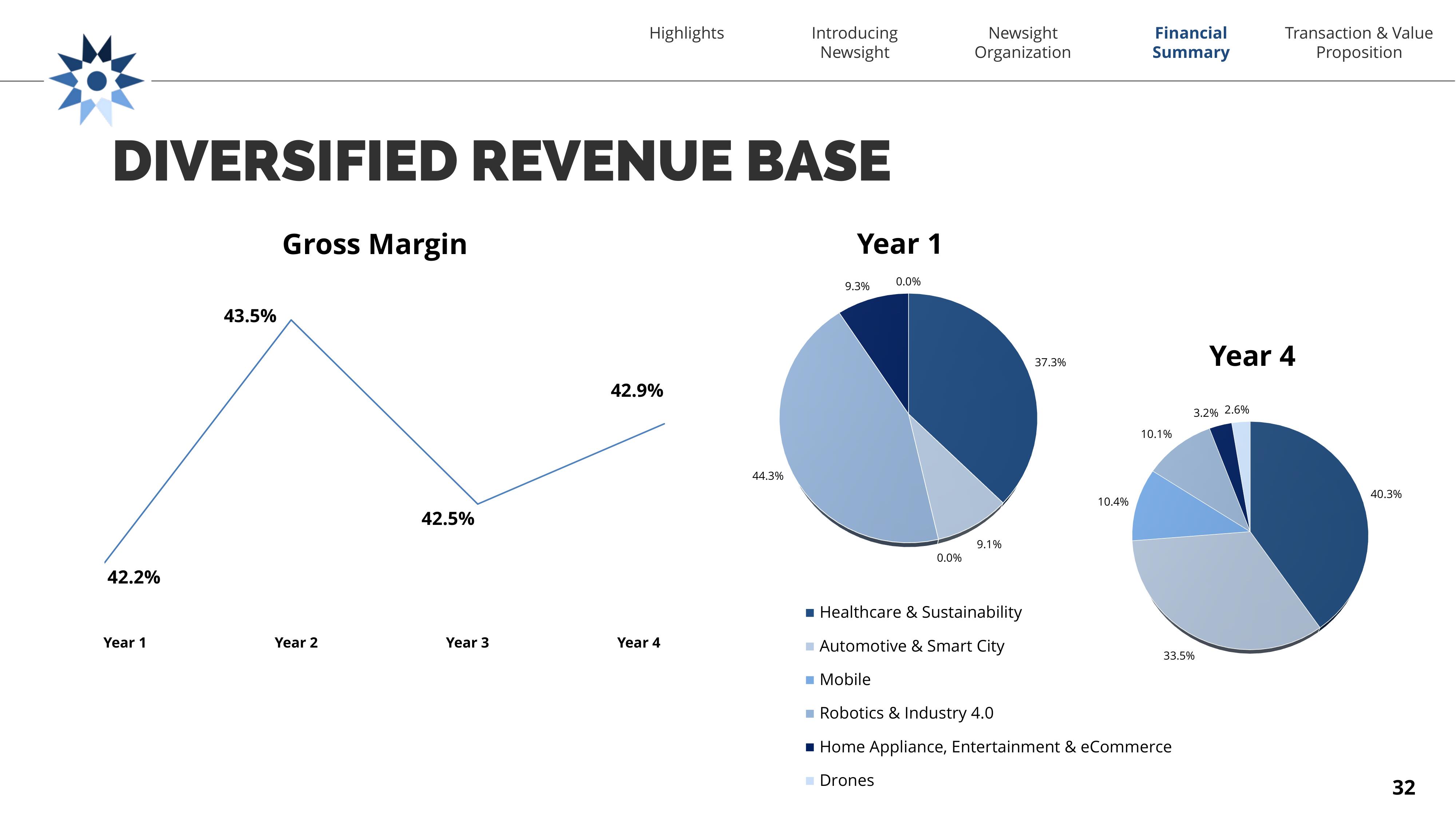 Newsight Imaging SPAC Presentation Deck slide image #32