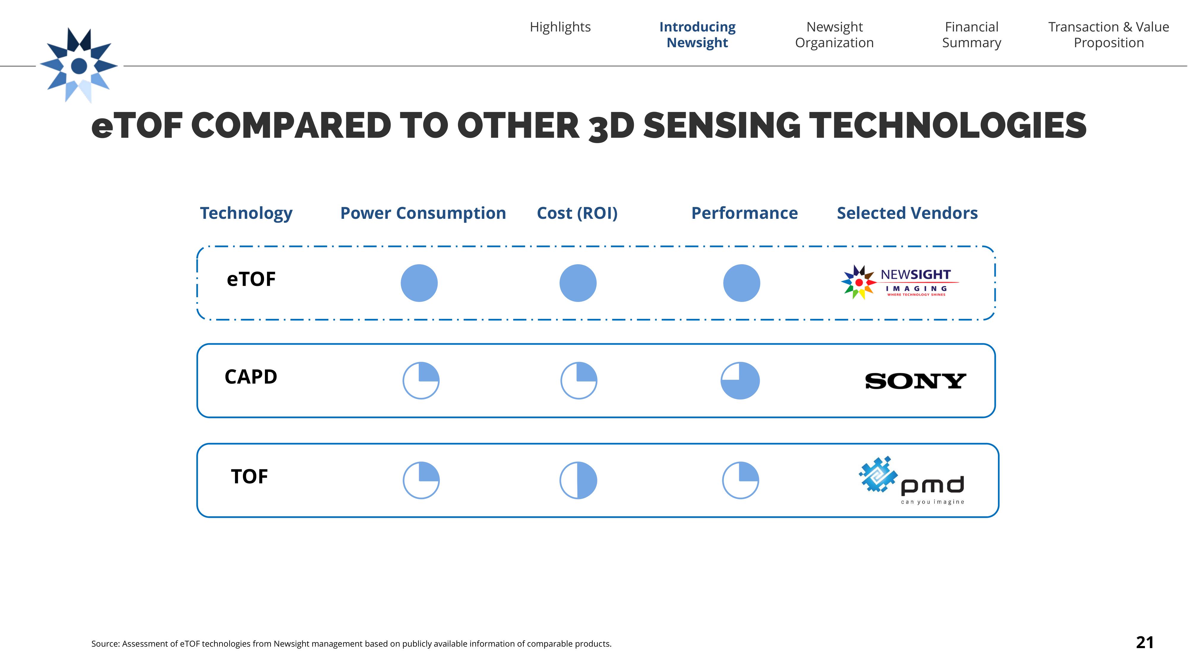 Newsight Imaging SPAC Presentation Deck slide image #21