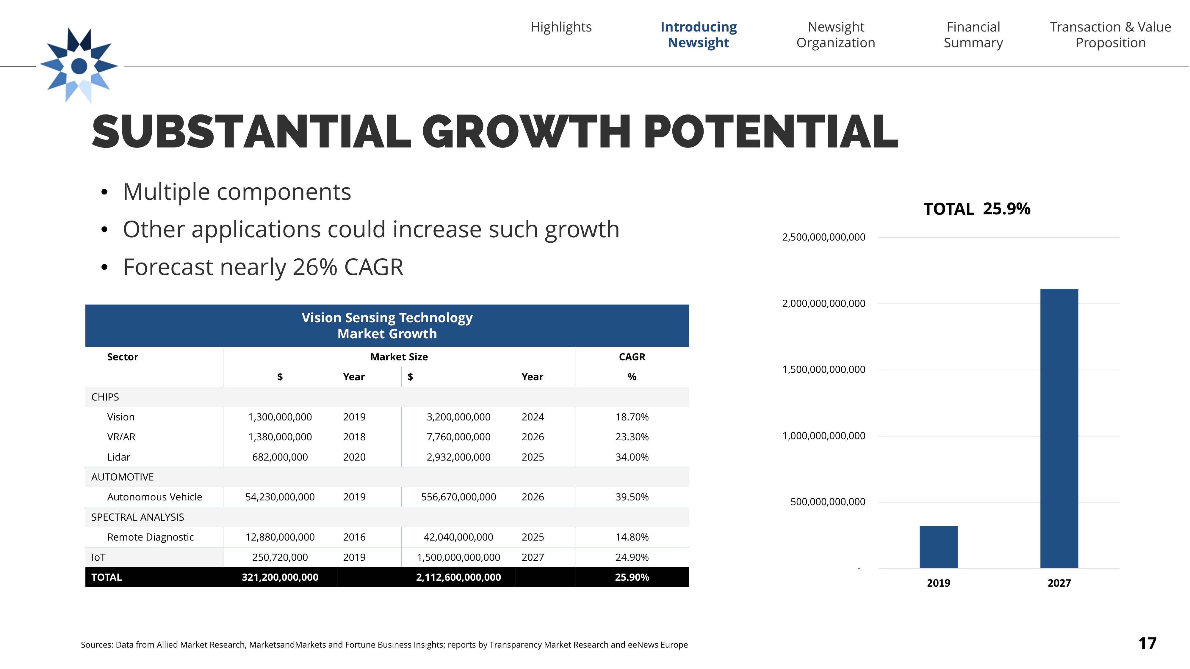 Newsight Imaging SPAC Presentation Deck slide image #17