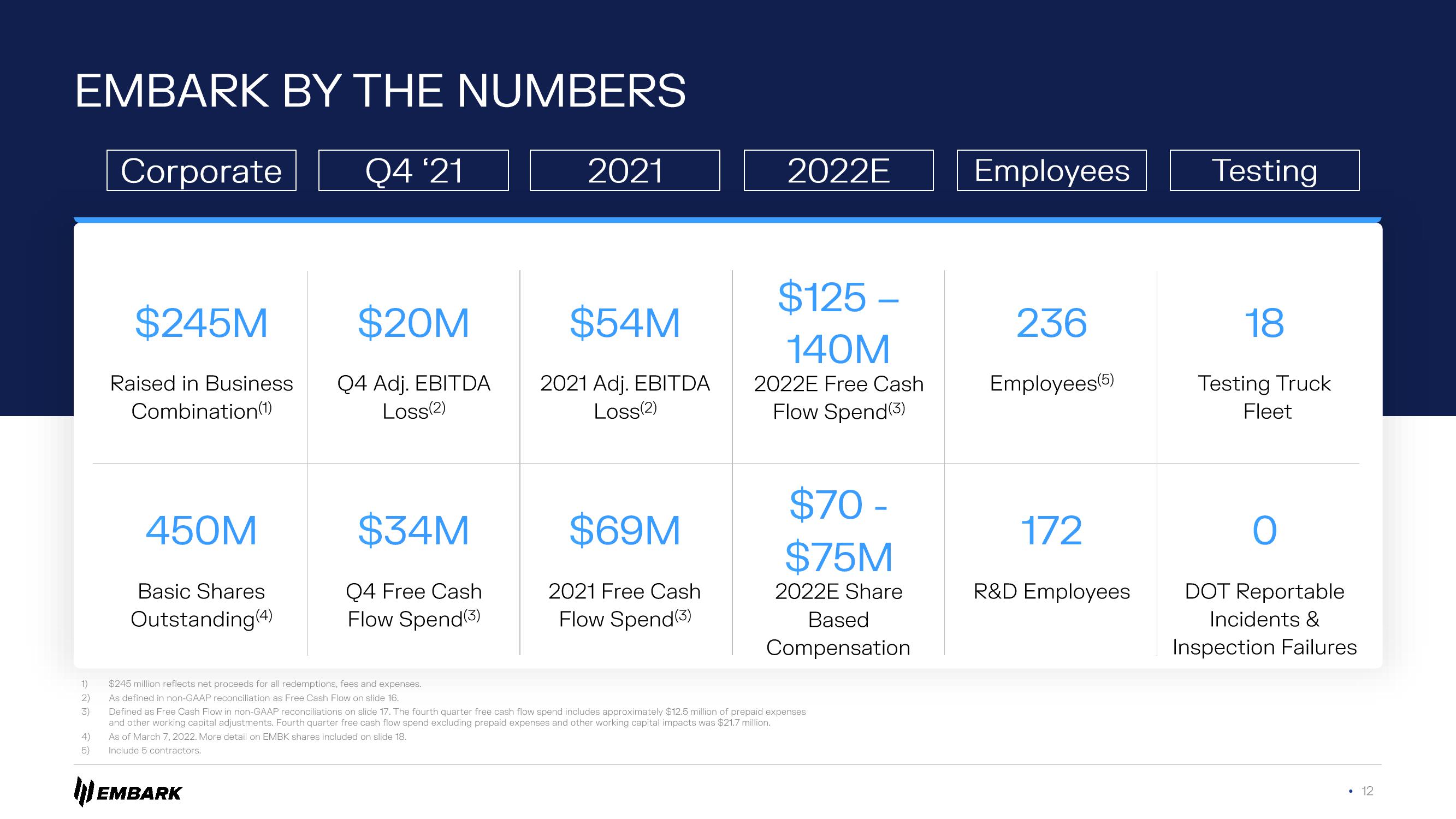 Embark Investor Presentation Deck slide image #12