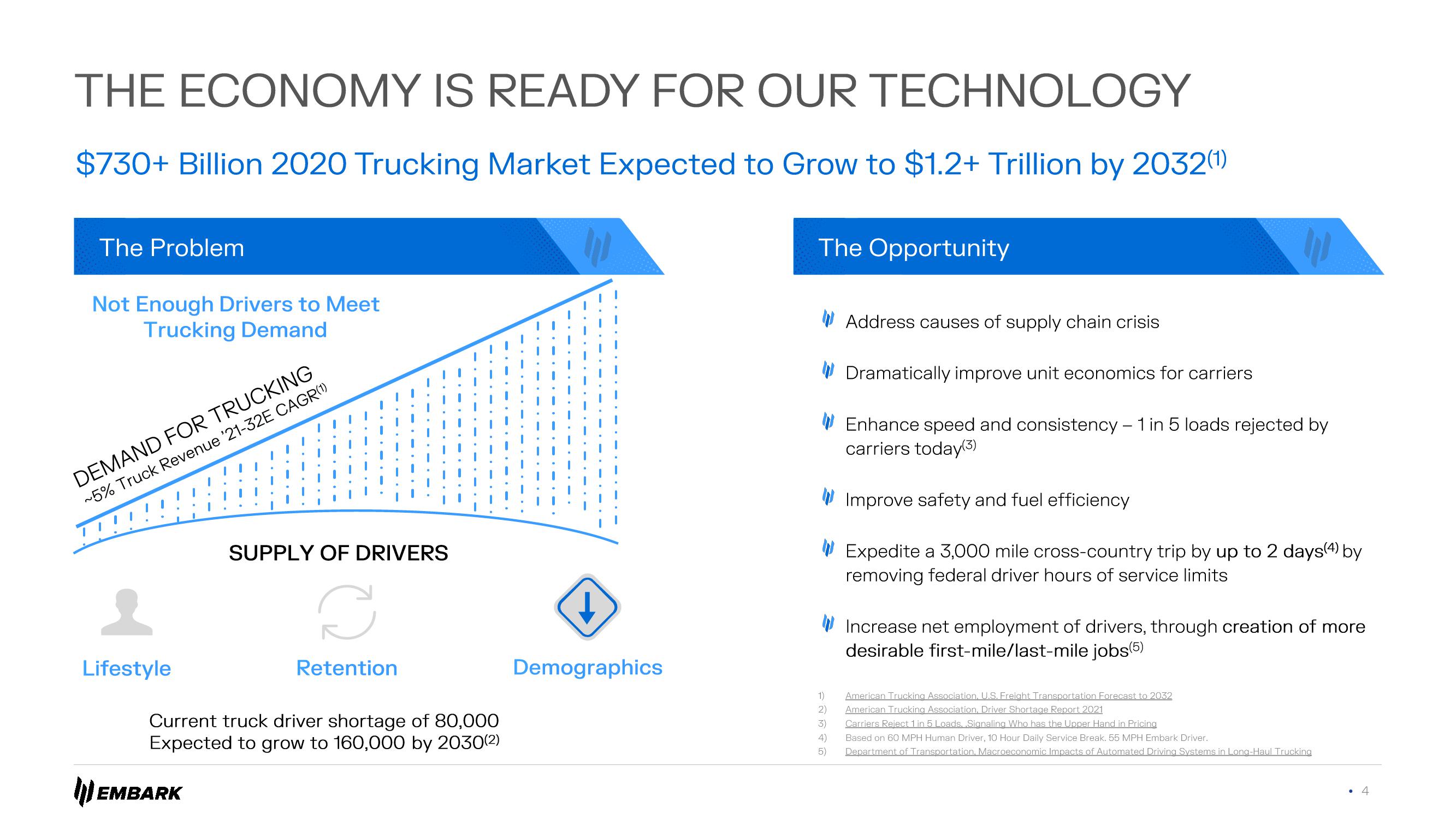 Embark Investor Presentation Deck slide image #4