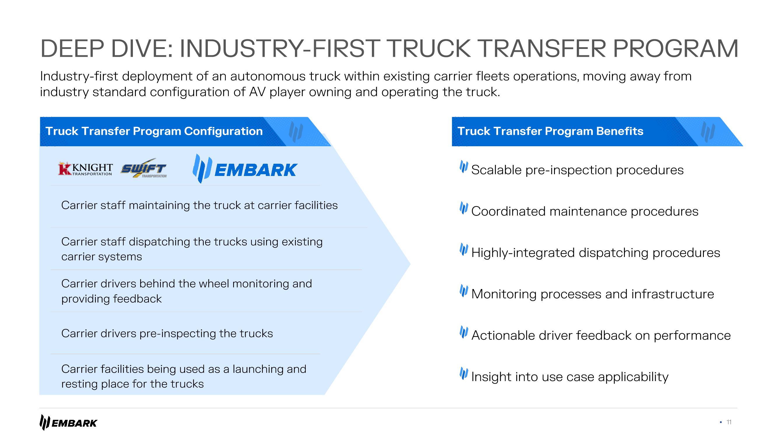 Embark Investor Presentation Deck slide image #11