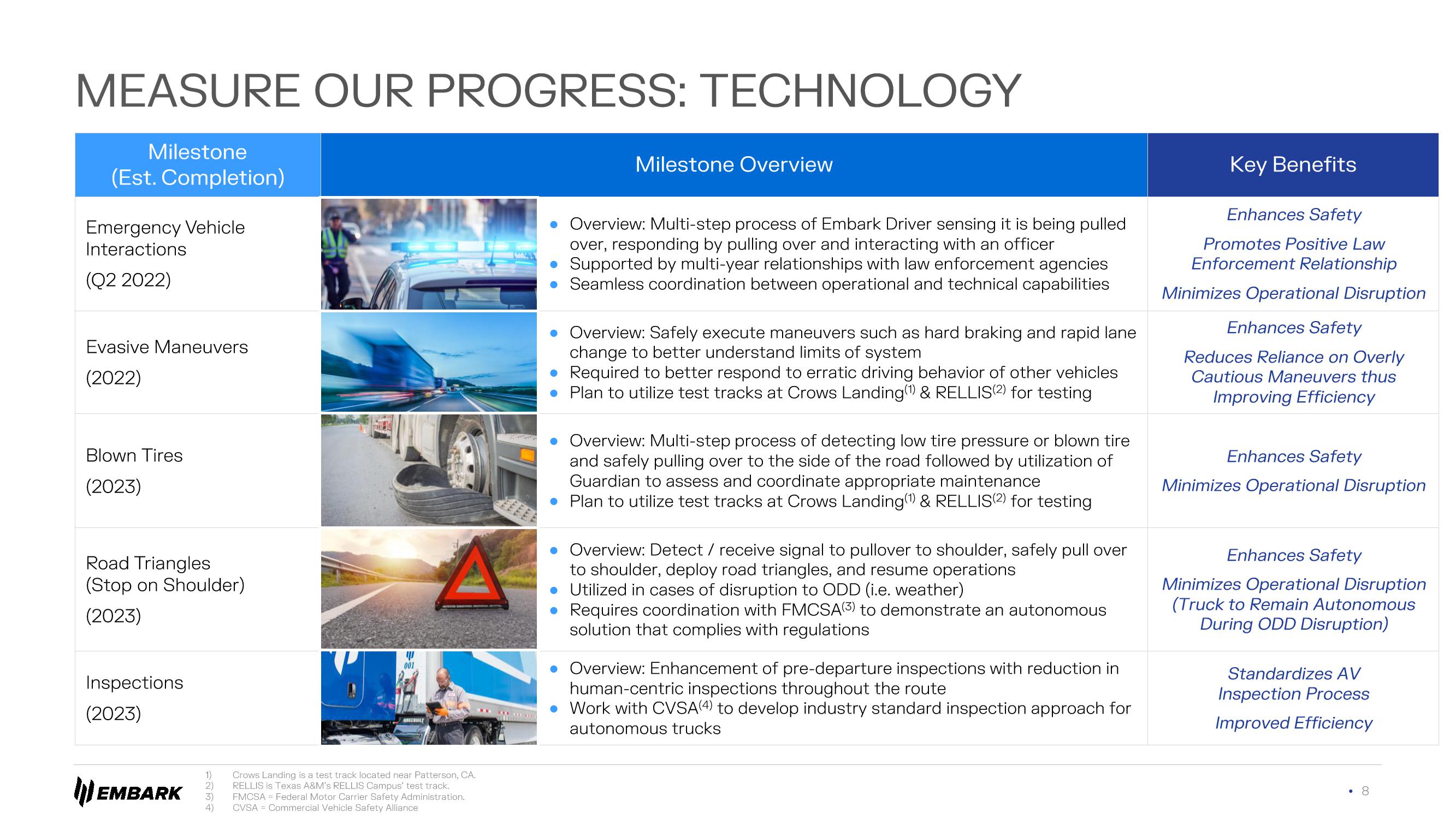 Embark Investor Presentation Deck slide image #8