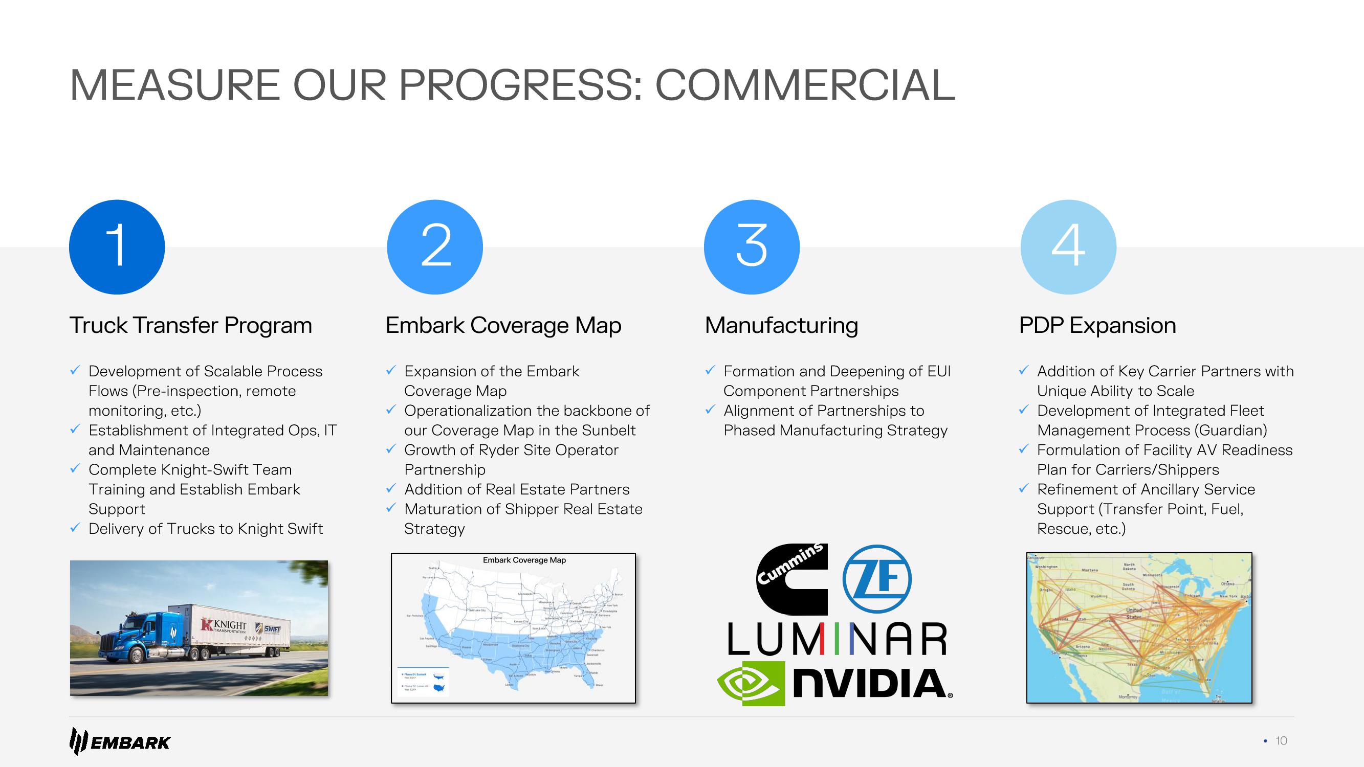 Embark Investor Presentation Deck slide image #10