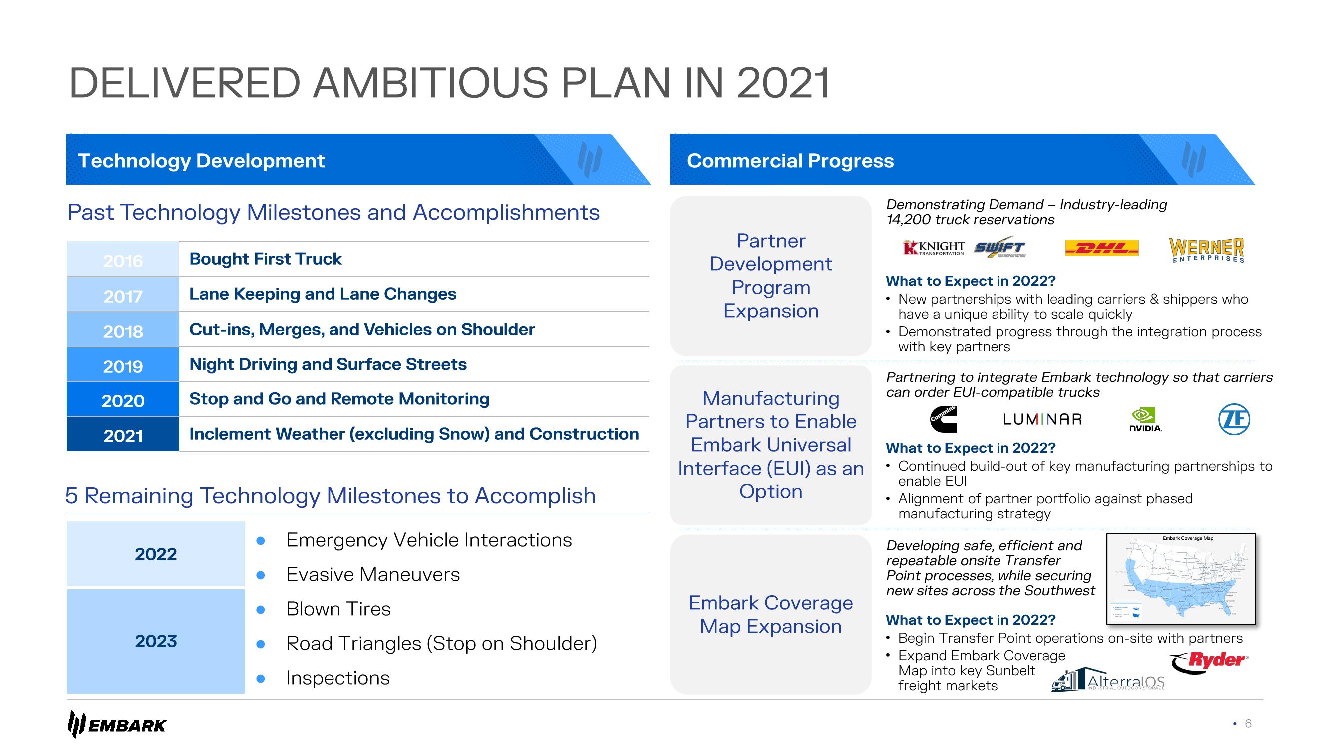 Embark Investor Presentation Deck slide image #6