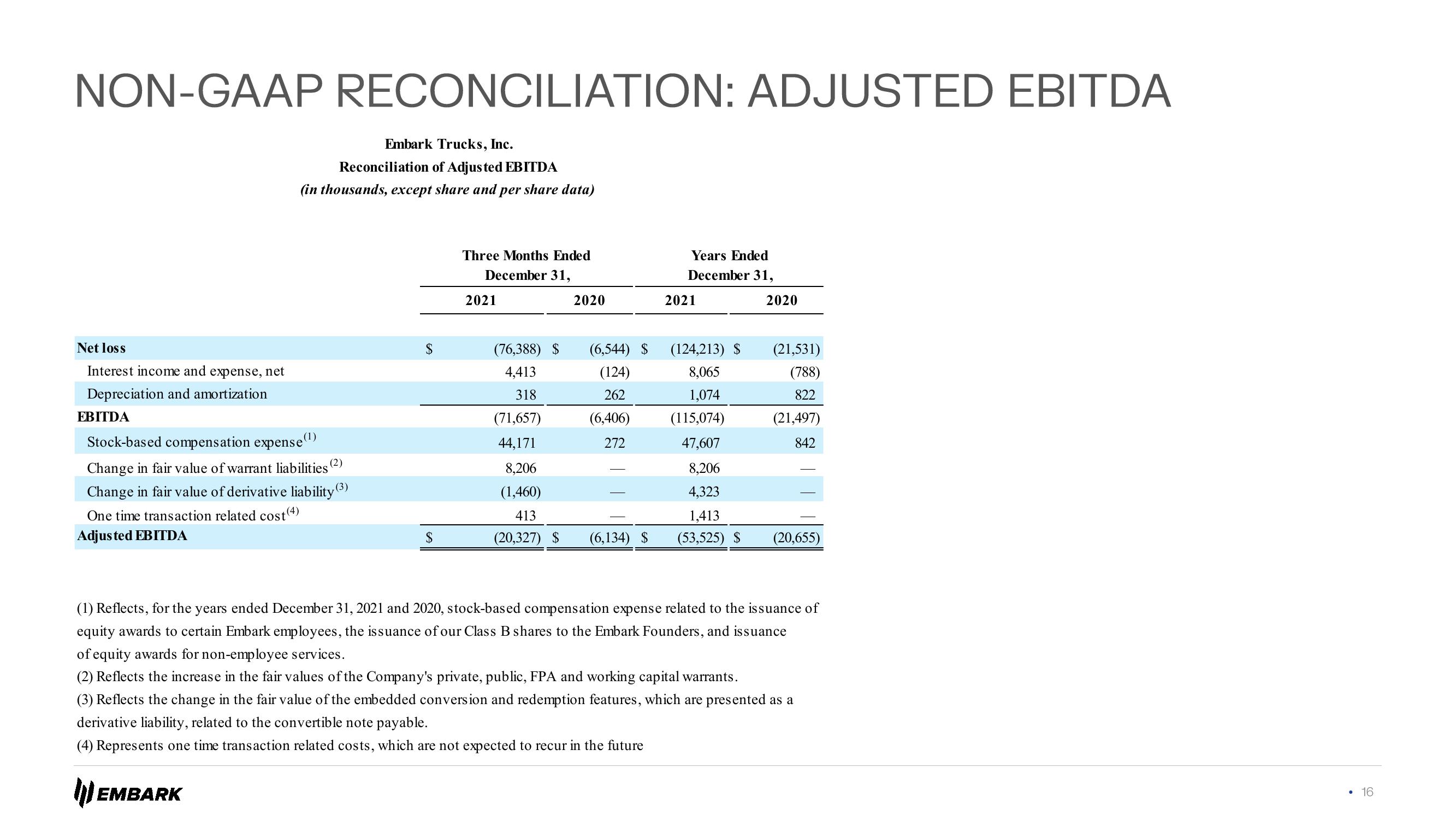 Embark Investor Presentation Deck slide image #16