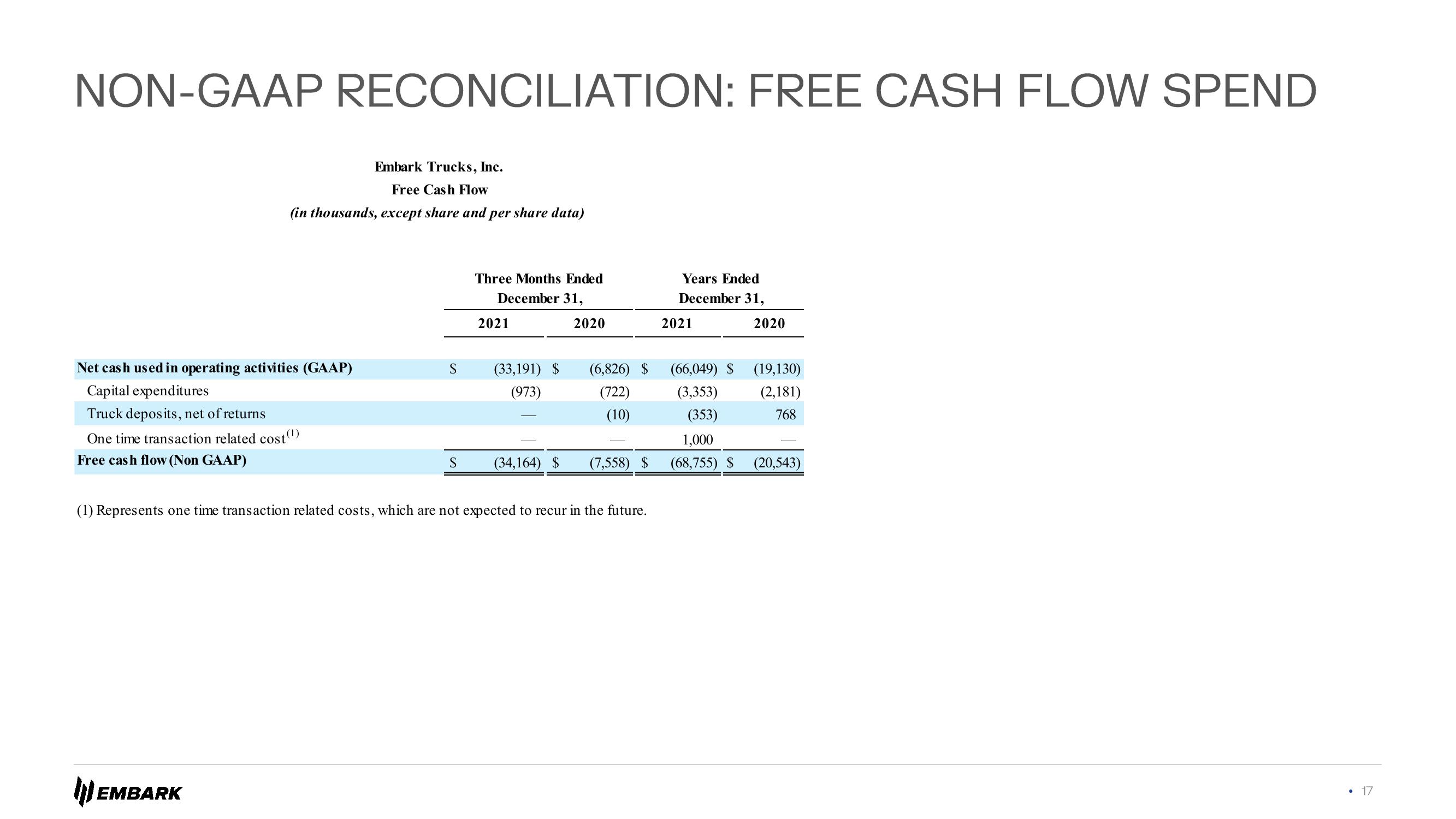 Embark Investor Presentation Deck slide image #17