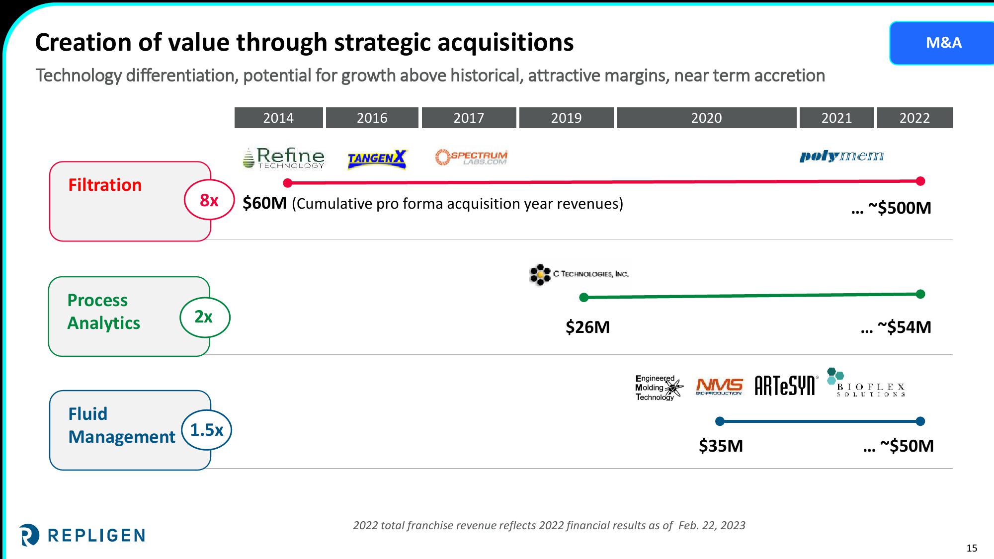 Investor Presentation slide image #15