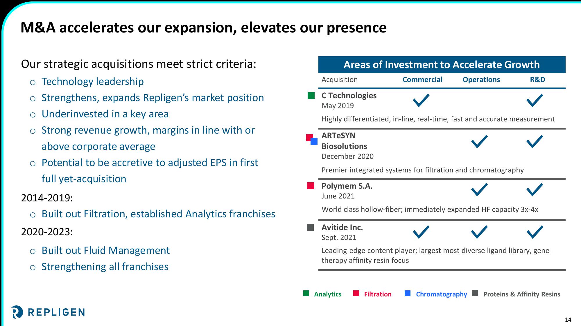 Investor Presentation slide image #14