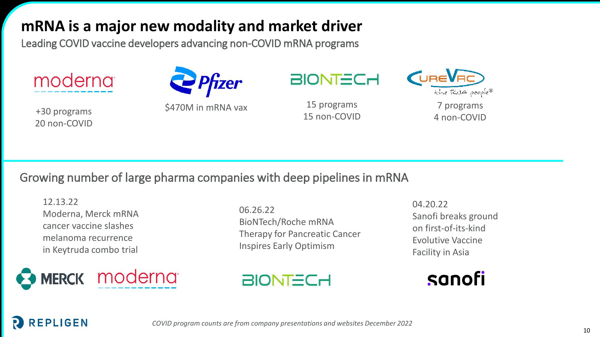 Investor Presentation slide image #10