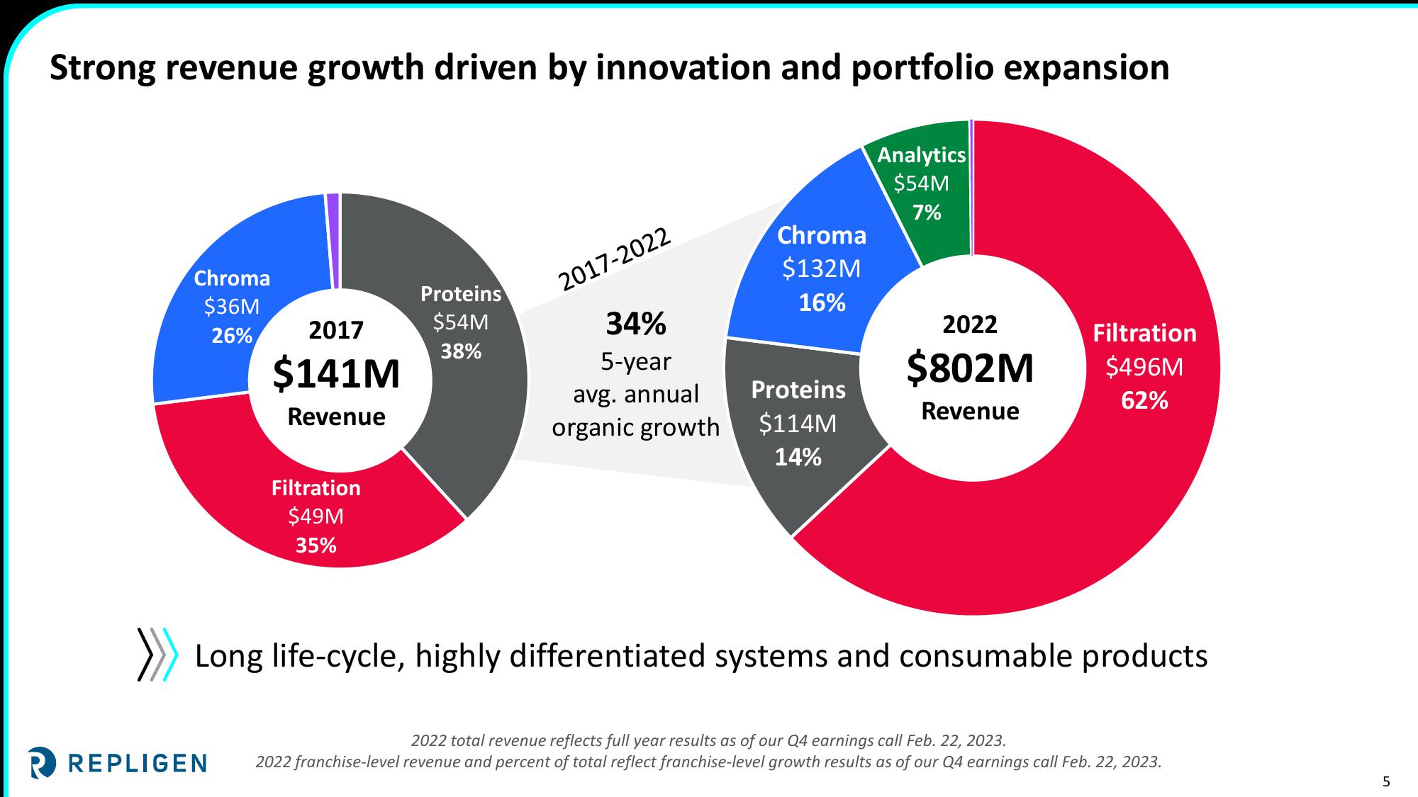 Investor Presentation slide image #5