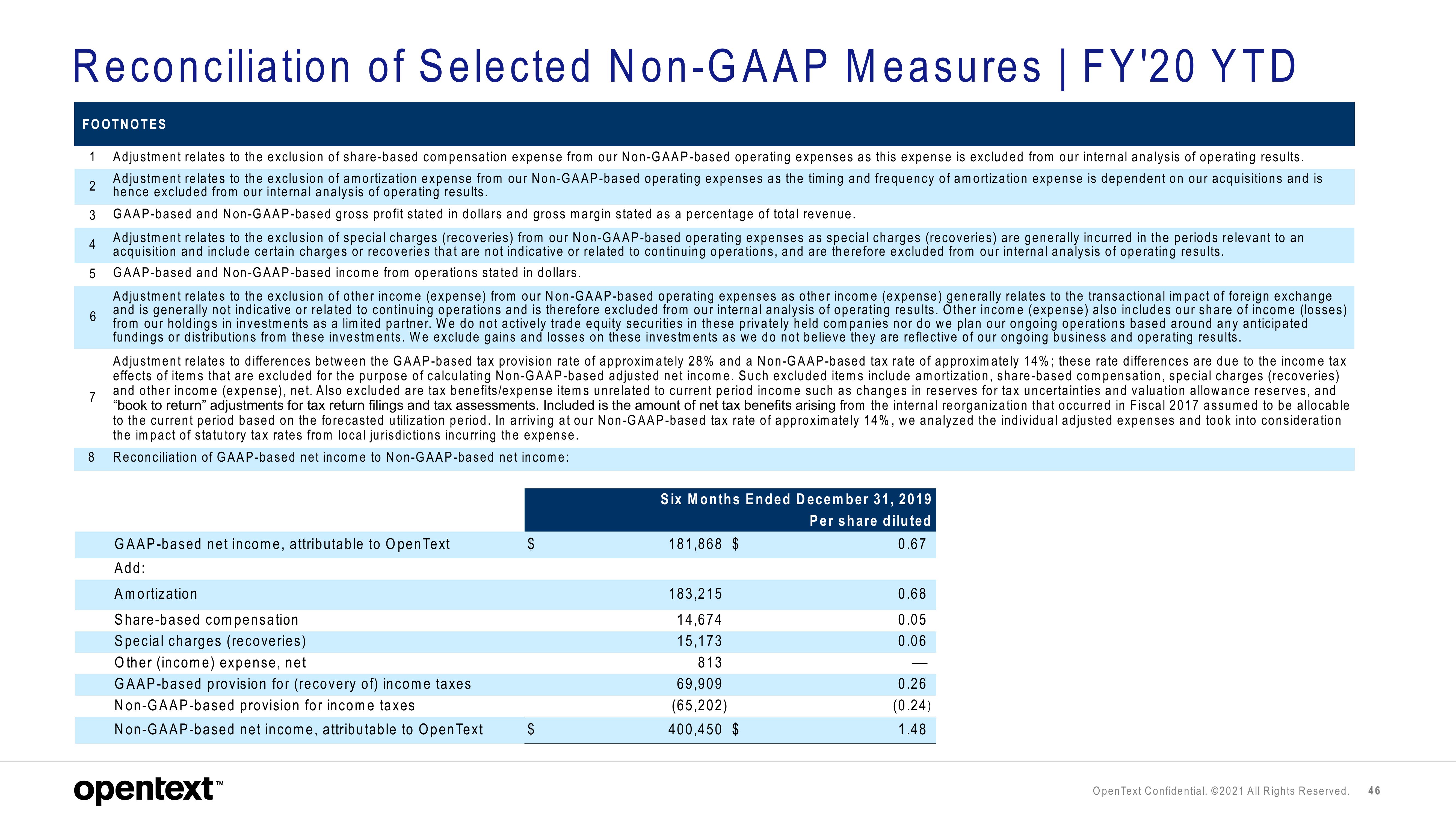 OpenText Investor Presentation Deck slide image #46