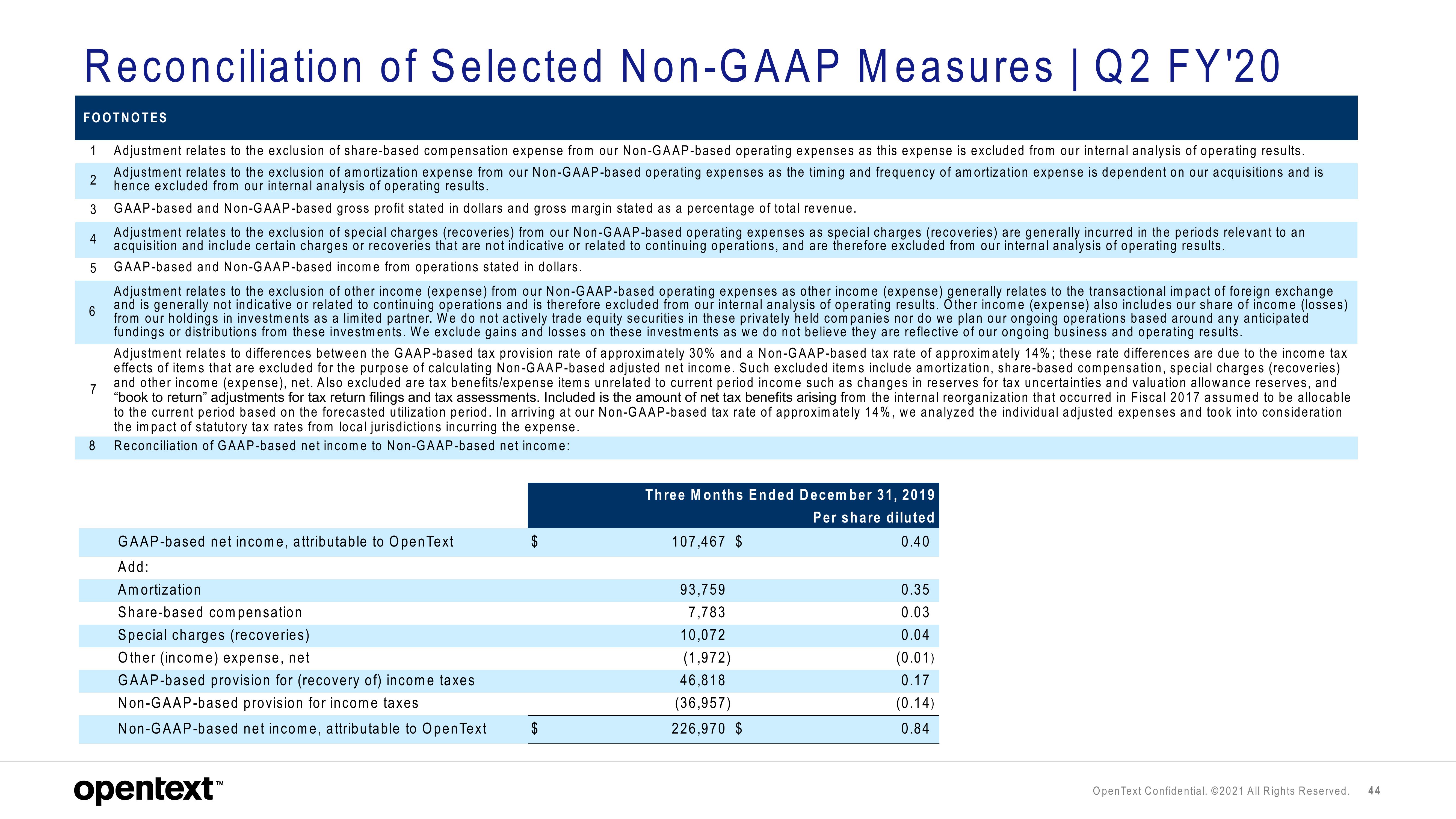 OpenText Investor Presentation Deck slide image #44