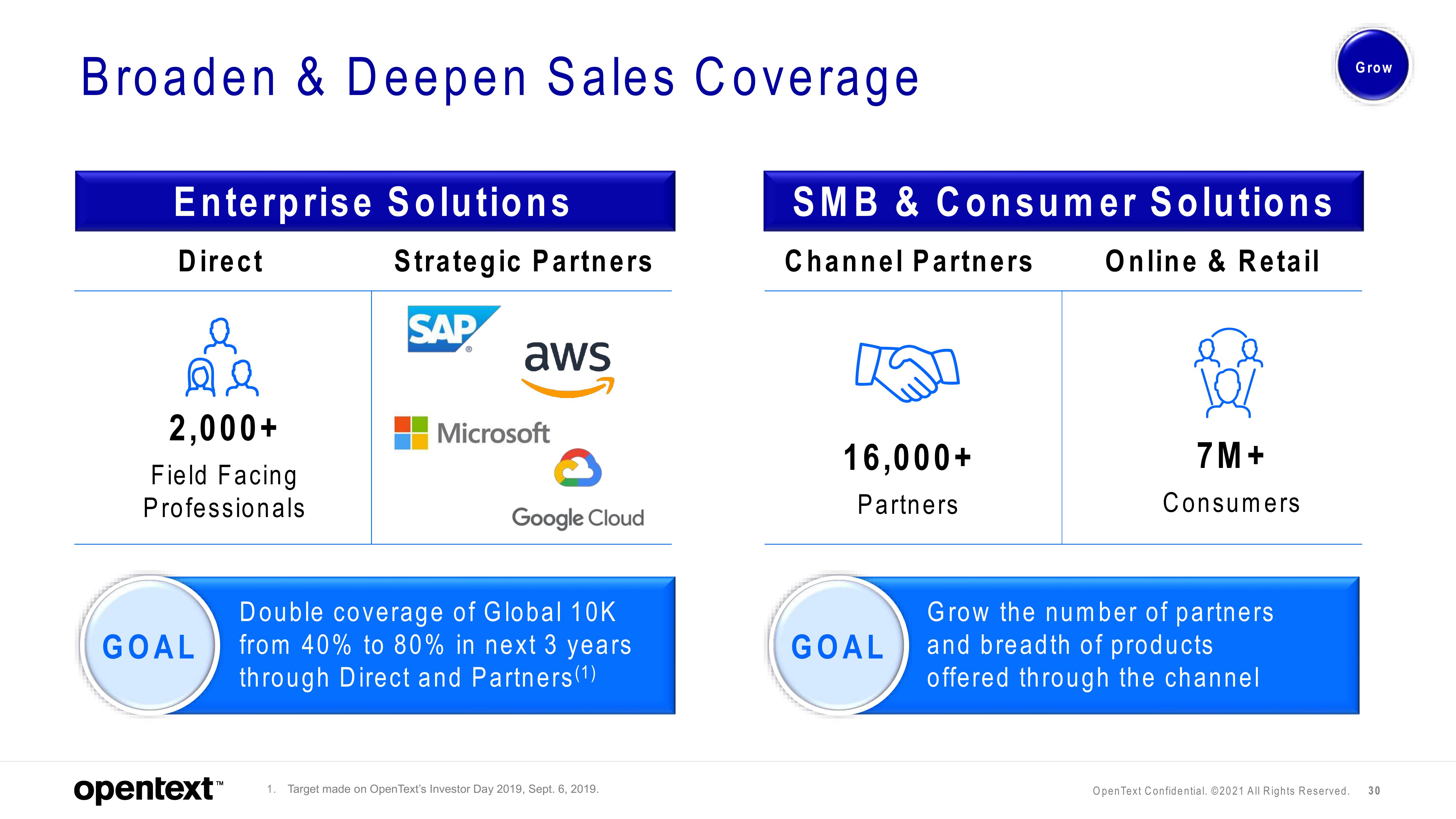 OpenText Investor Presentation Deck slide image #30