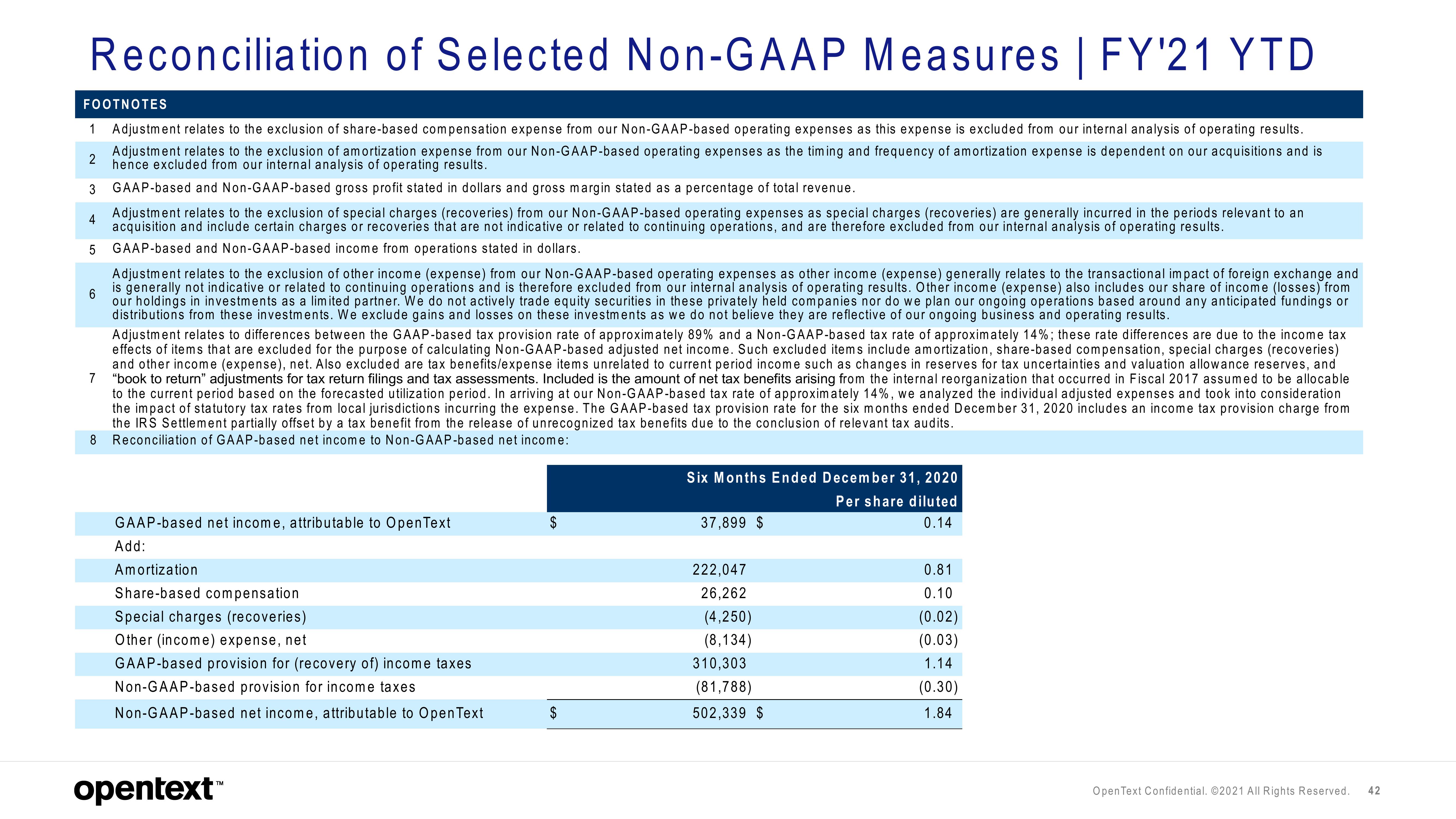 OpenText Investor Presentation Deck slide image #42