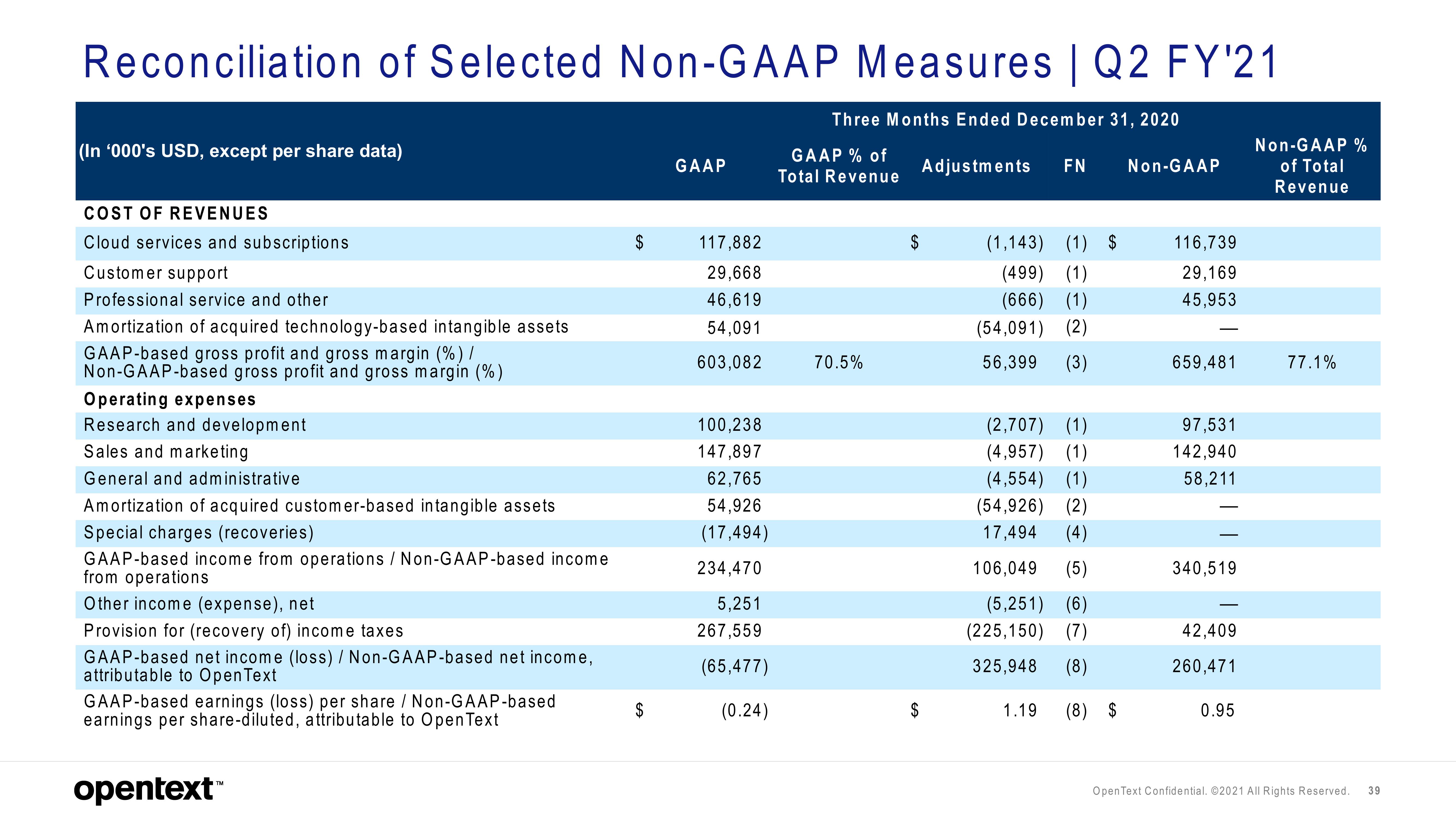 OpenText Investor Presentation Deck slide image #39