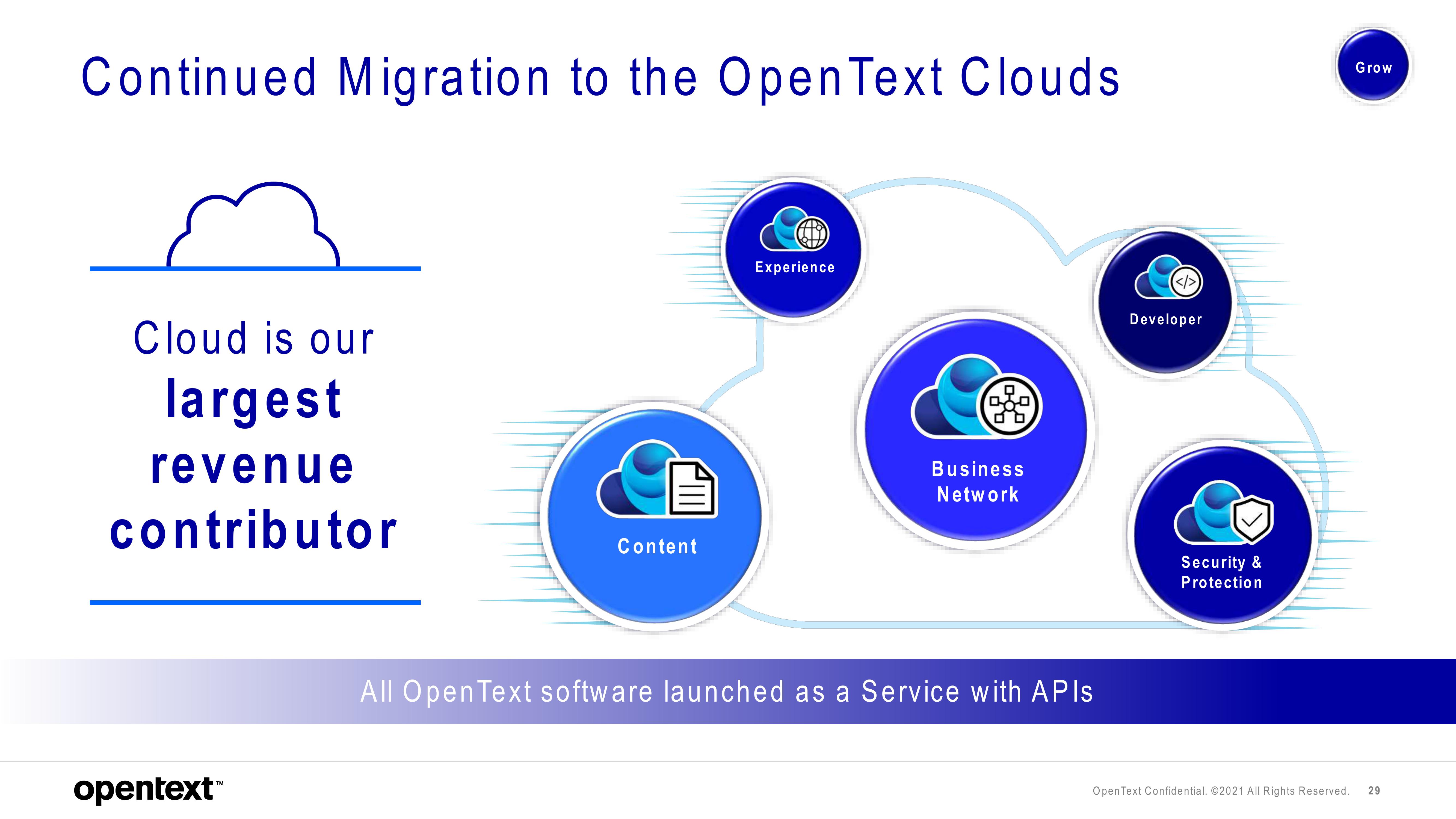 OpenText Investor Presentation Deck slide image #29