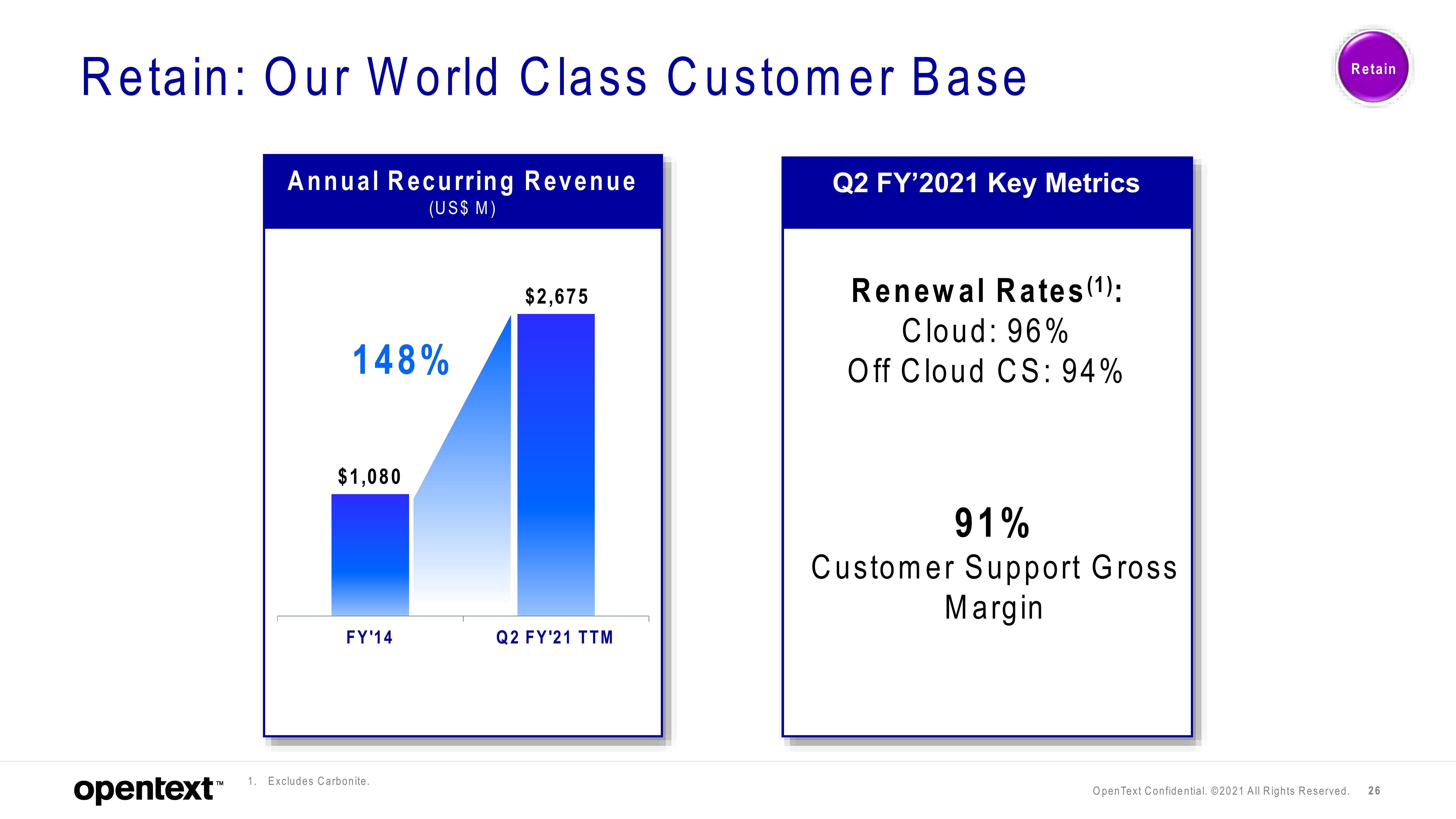 OpenText Investor Presentation Deck slide image #26