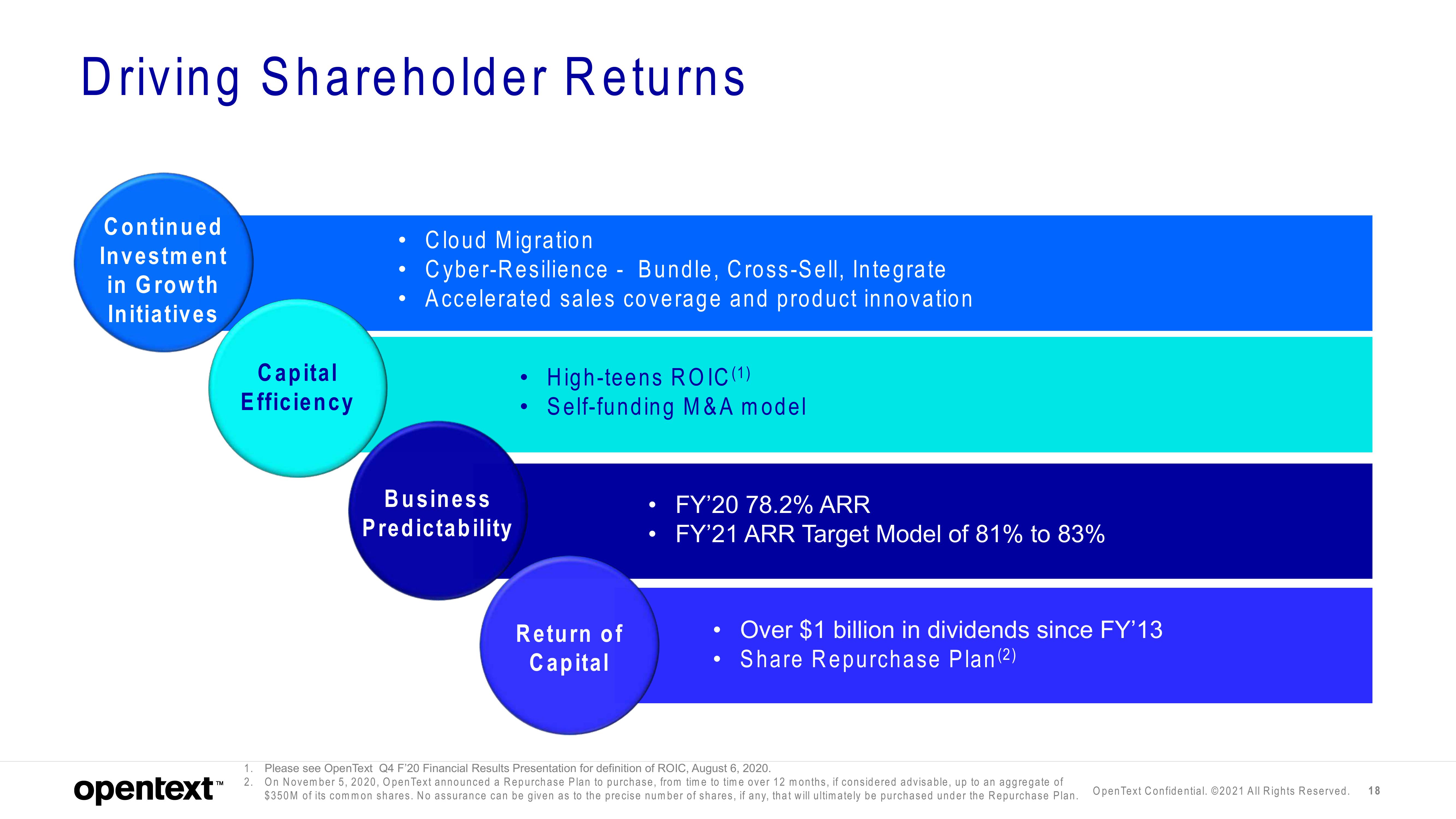 OpenText Investor Presentation Deck slide image #18