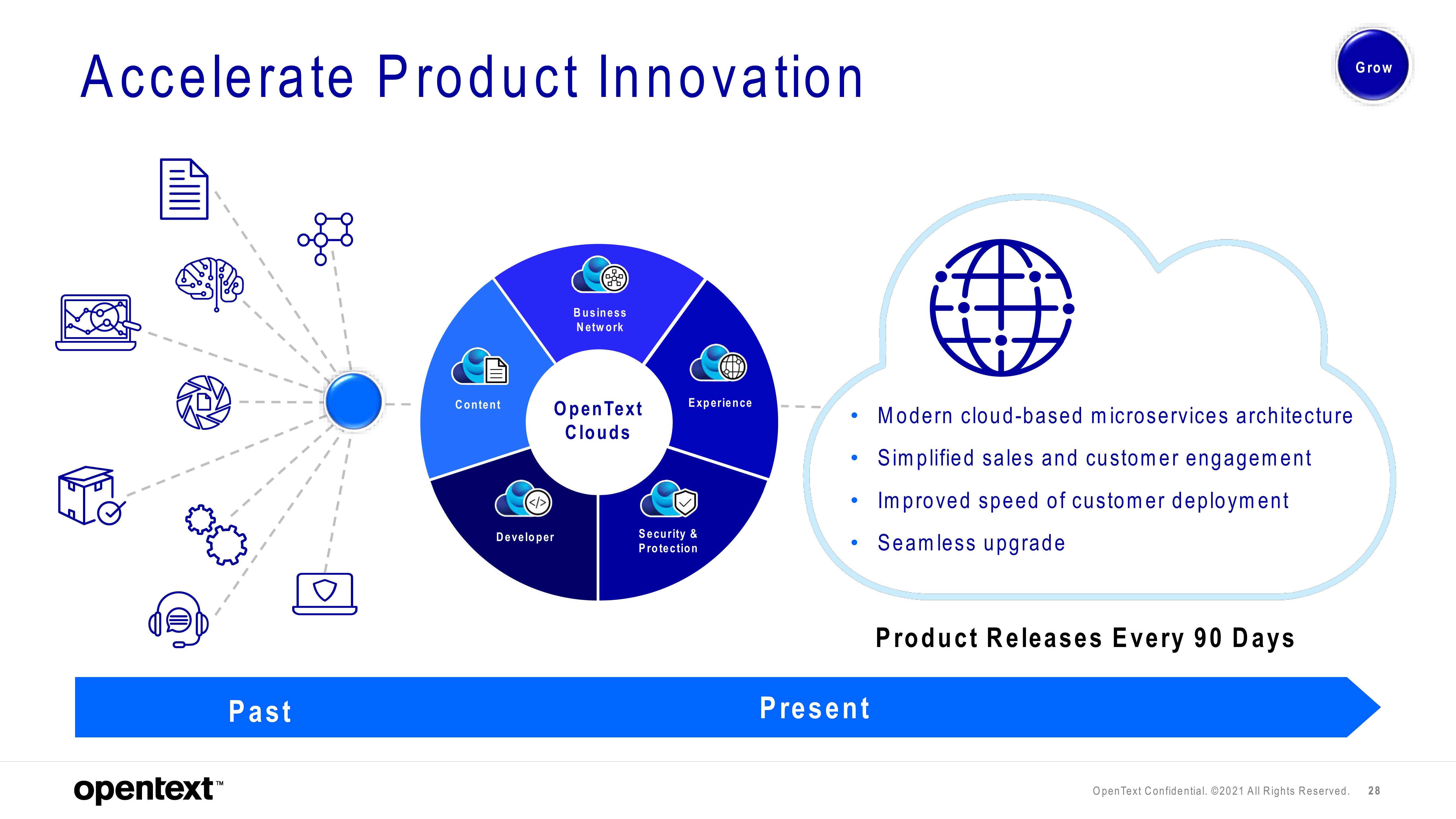 OpenText Investor Presentation Deck slide image #28