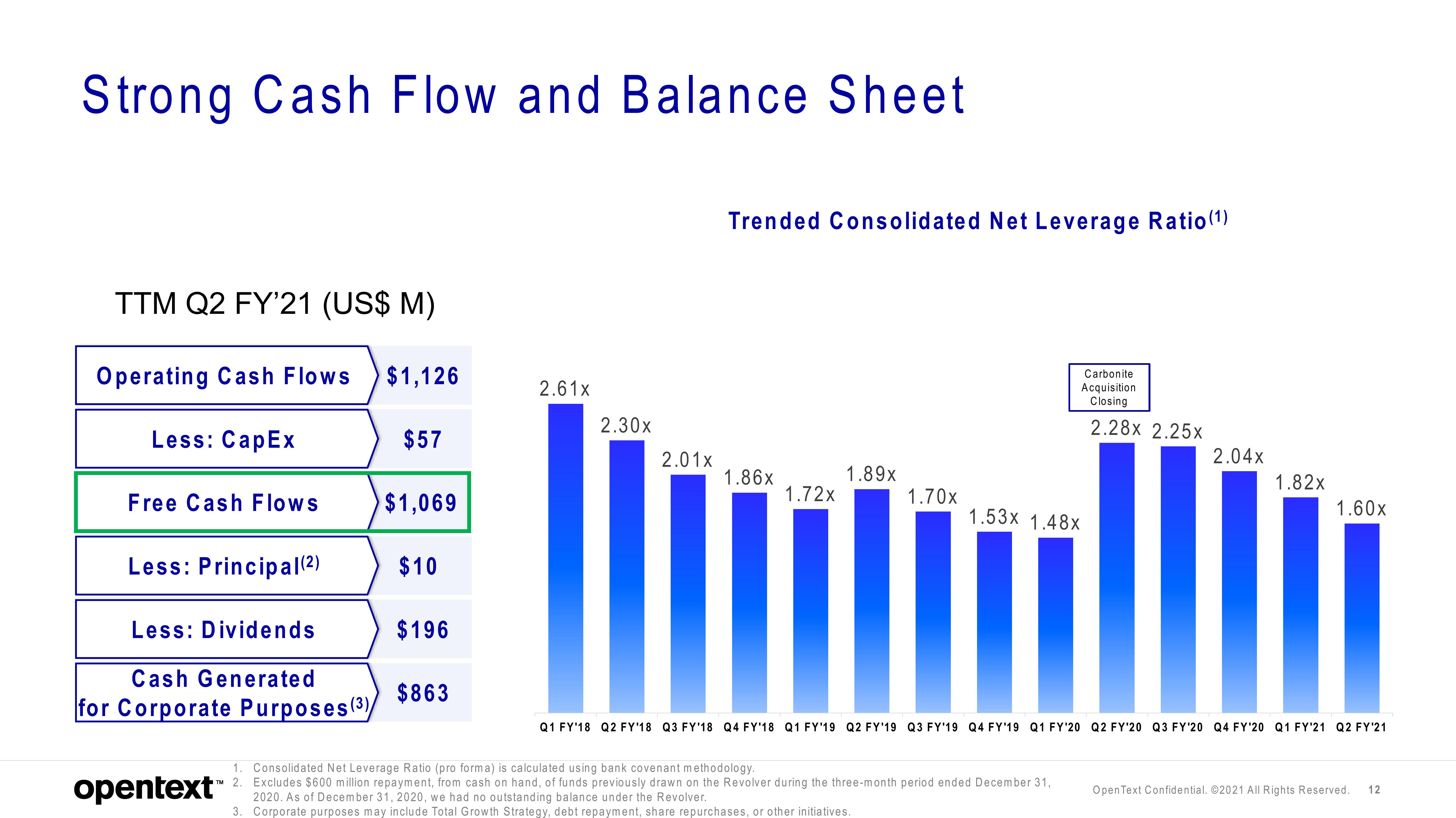 OpenText Investor Presentation Deck slide image #12