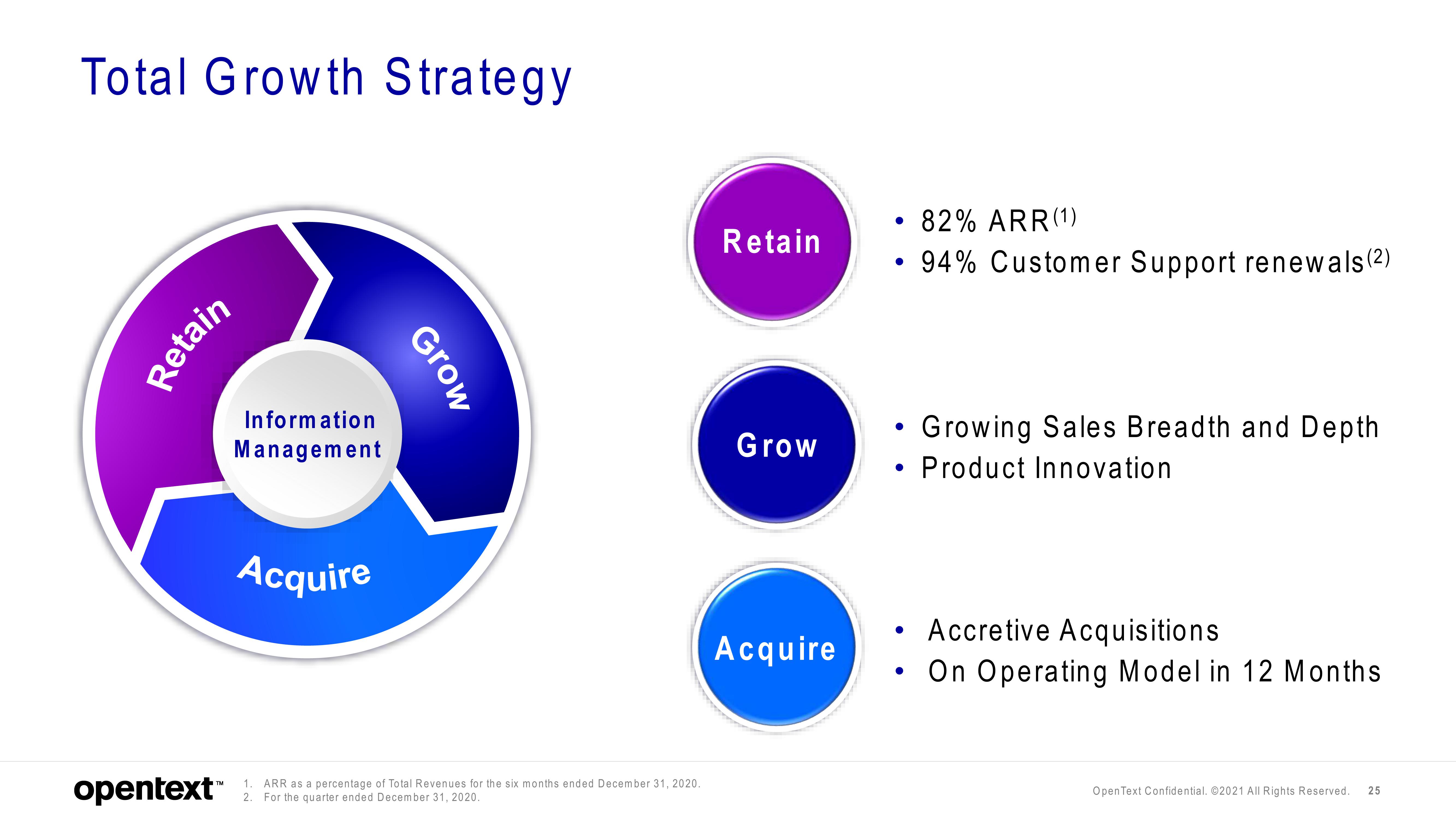 OpenText Investor Presentation Deck slide image #25