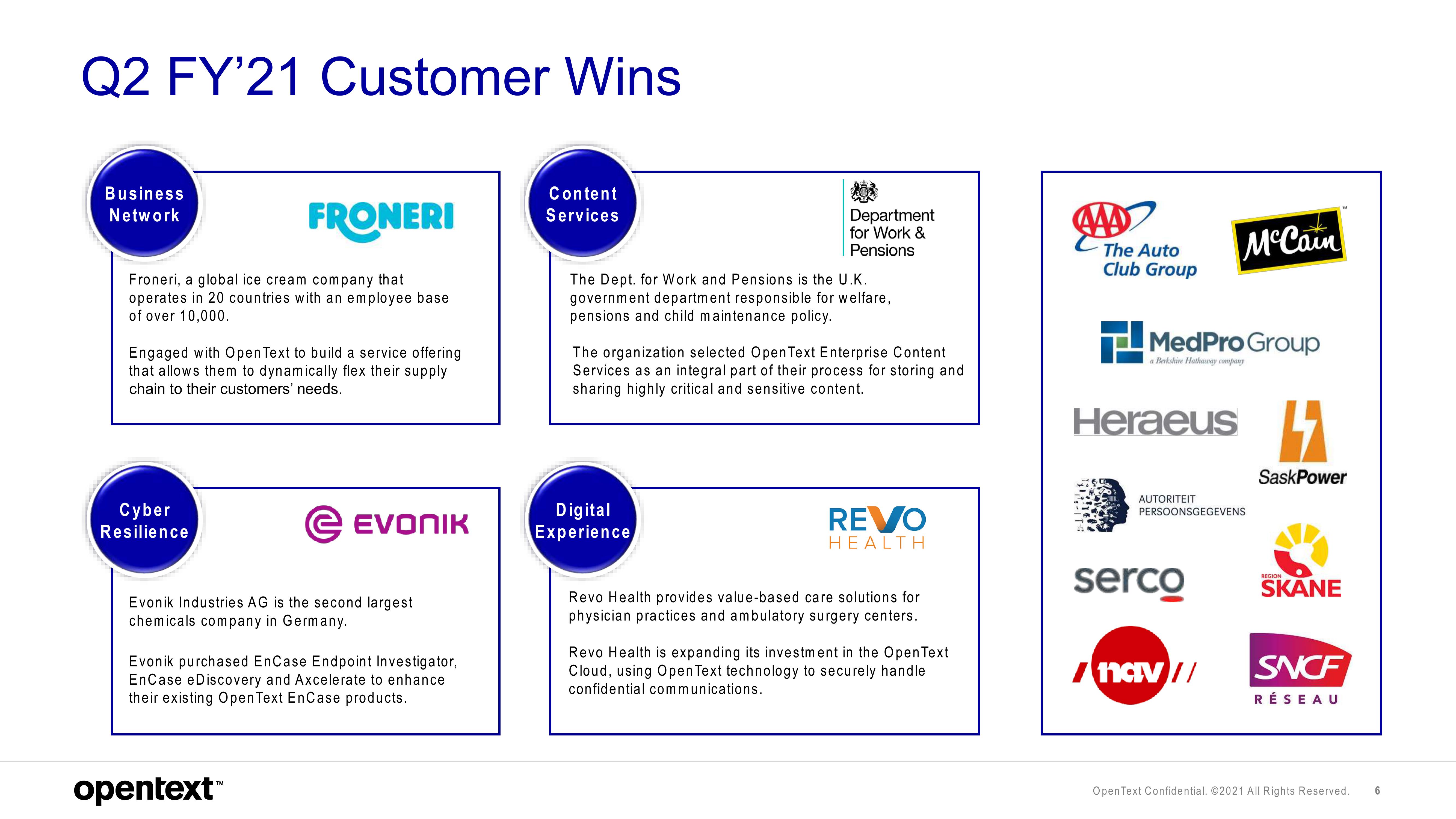 OpenText Investor Presentation Deck slide image #6