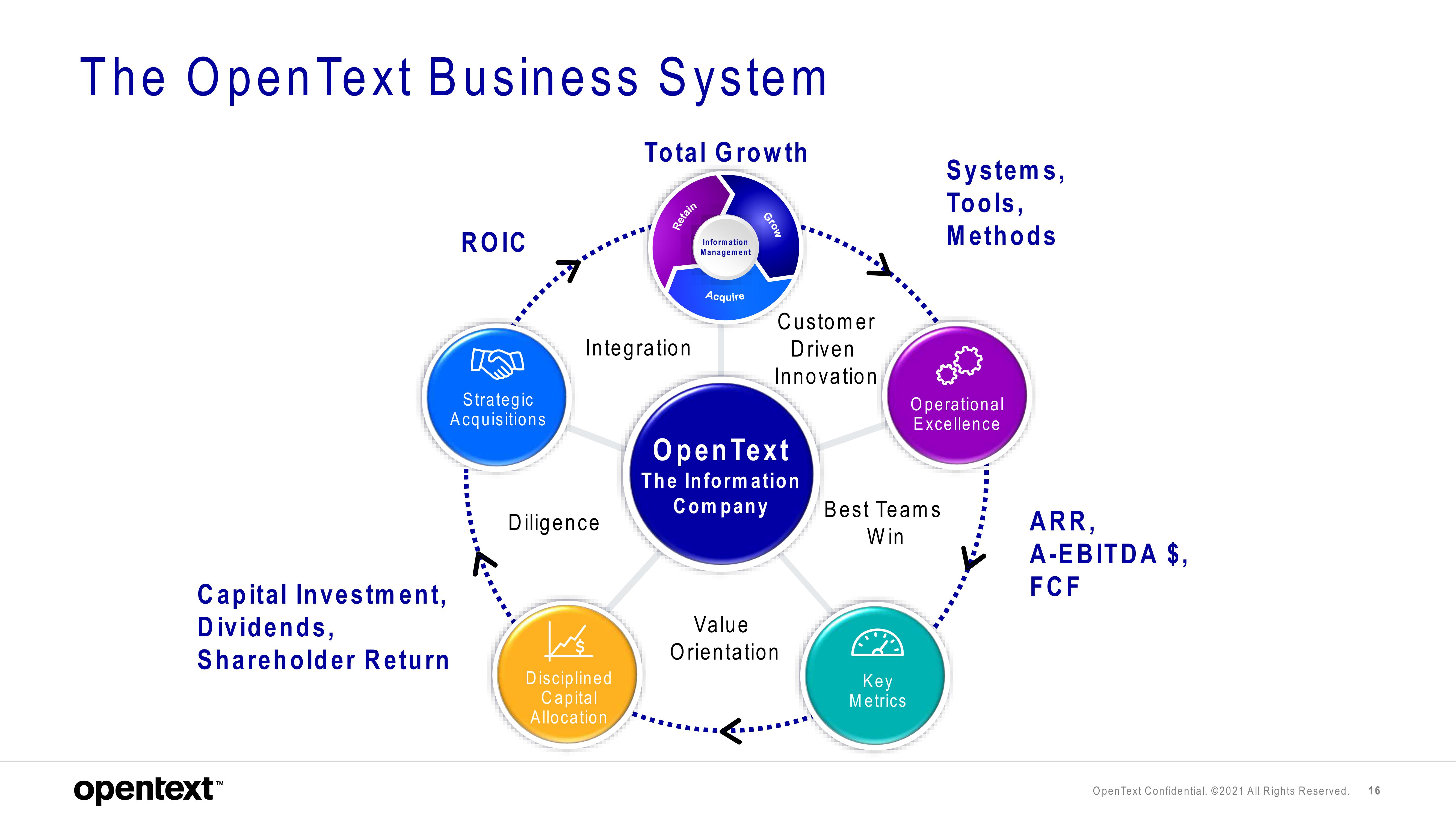 OpenText Investor Presentation Deck slide image #16