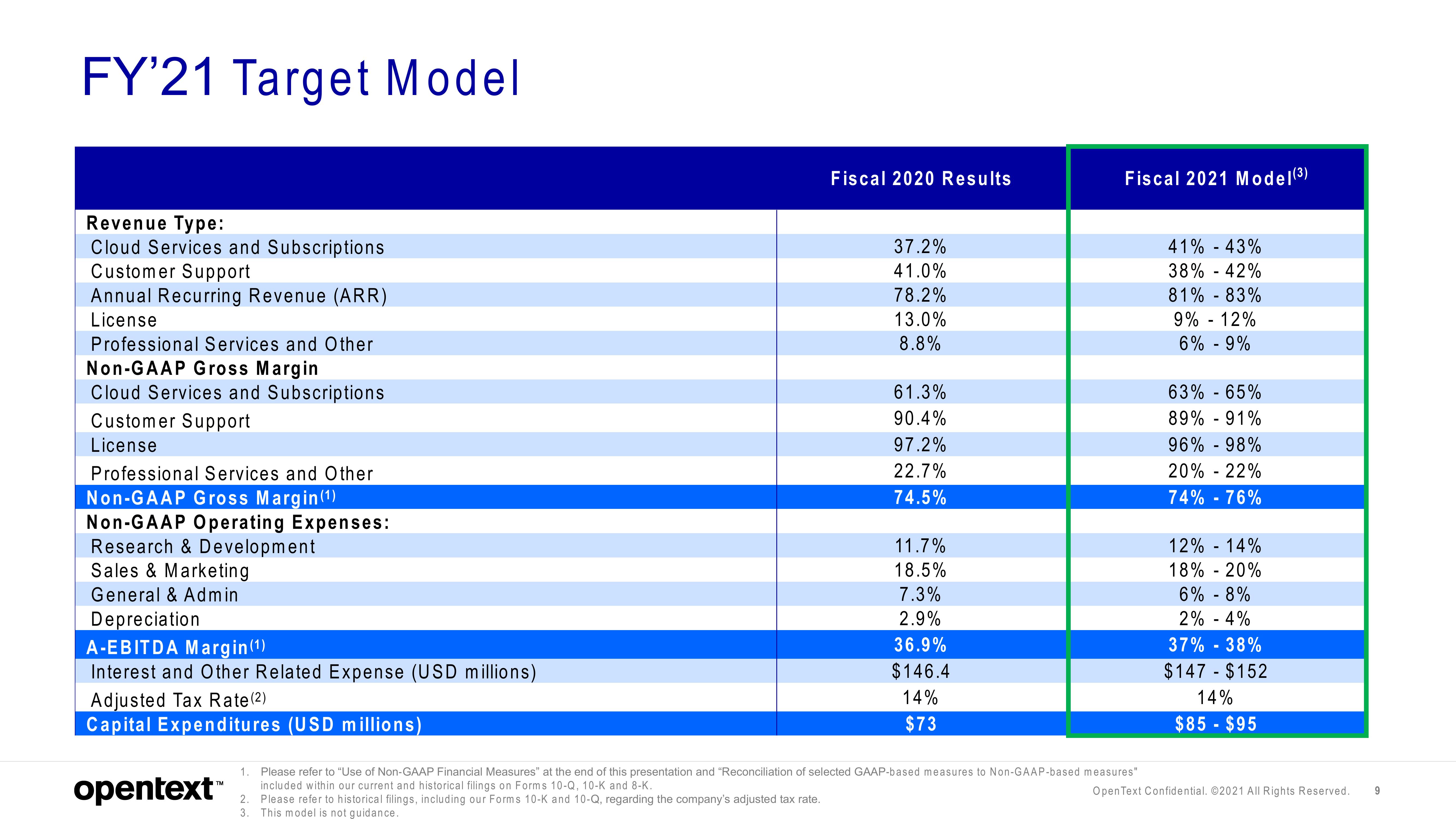 OpenText Investor Presentation Deck slide image #9