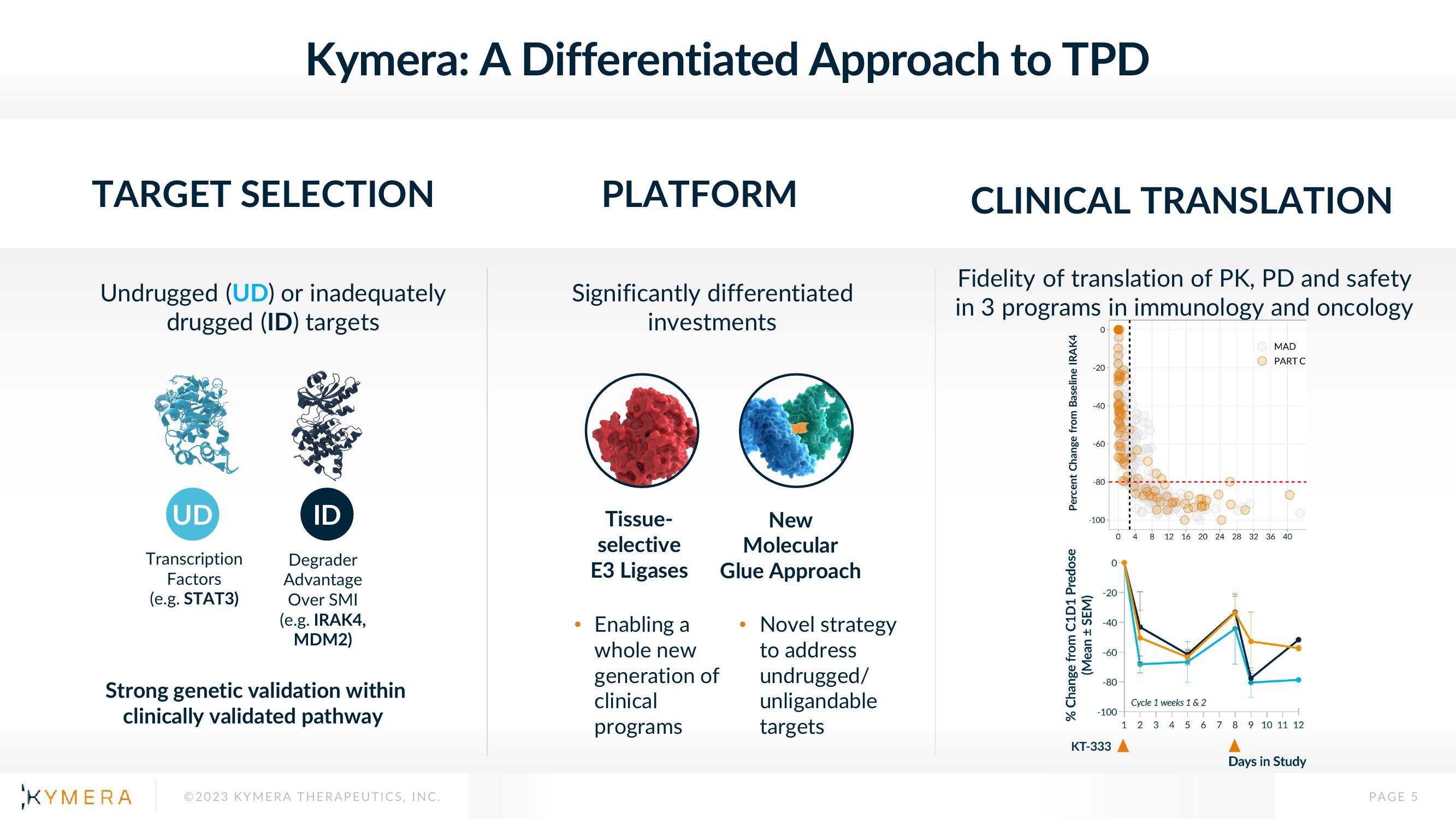 Kymera Investor Presentation Deck slide image #5