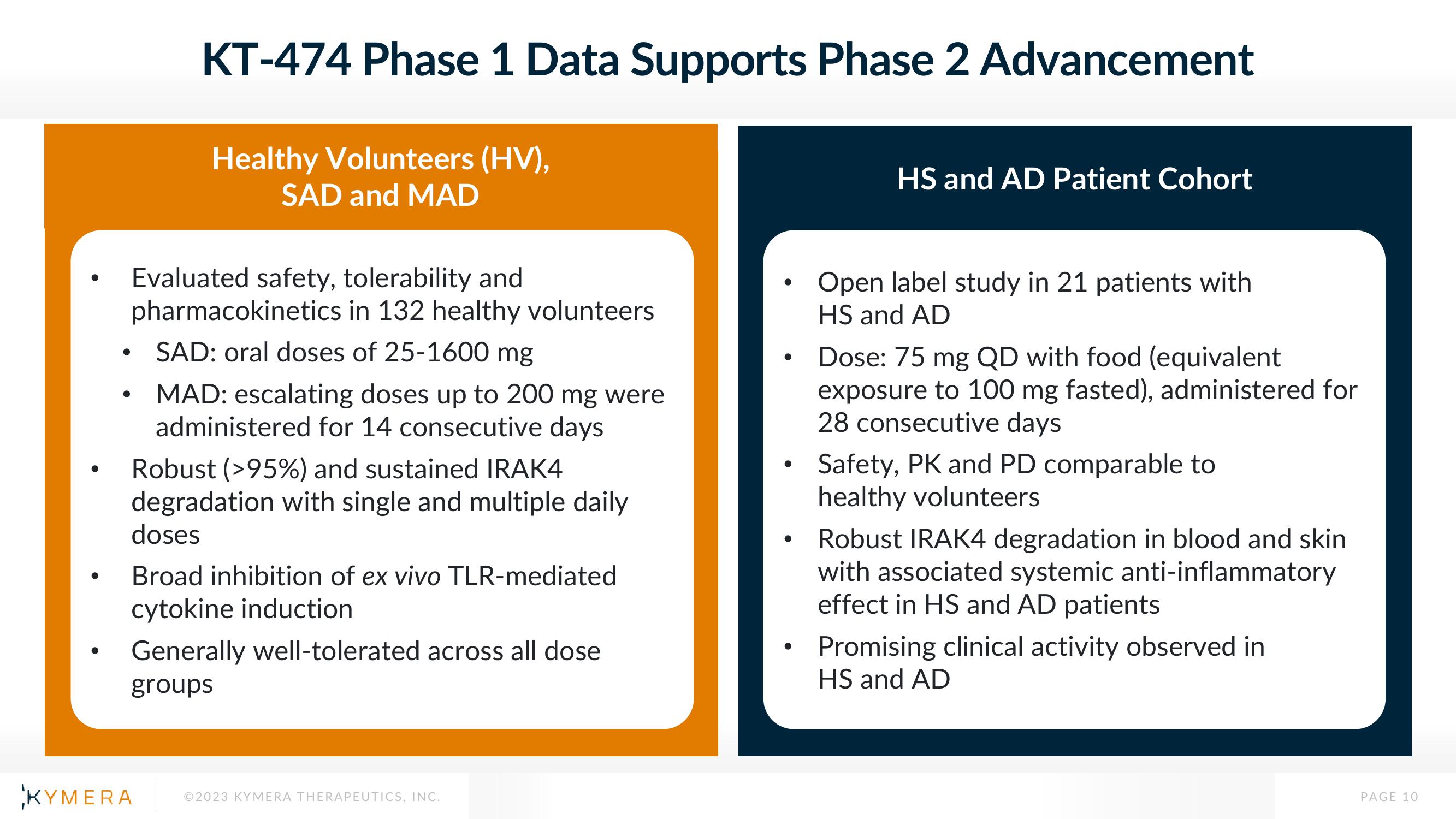 Kymera Investor Presentation Deck slide image #10