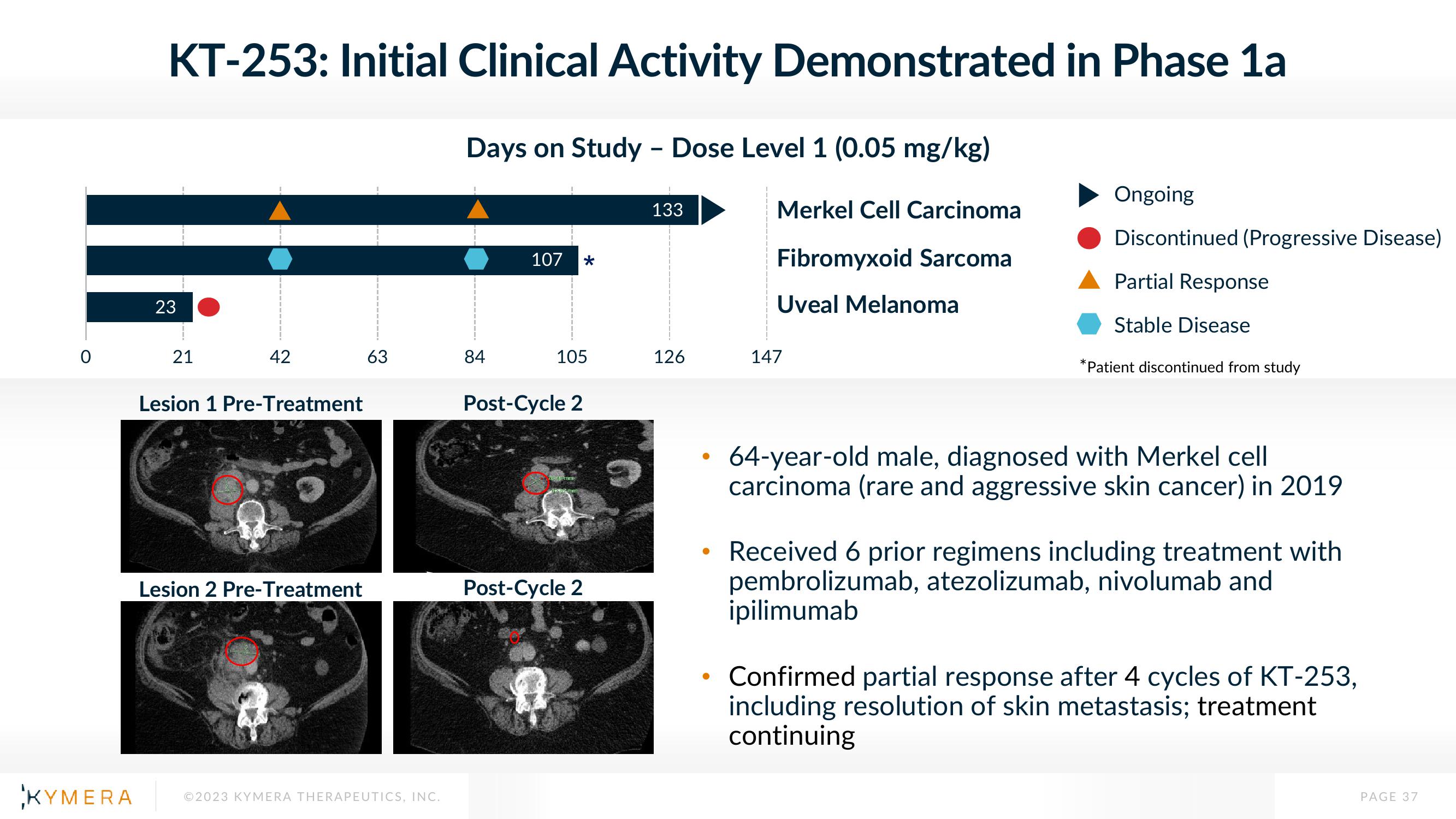 Kymera Investor Presentation Deck slide image #37