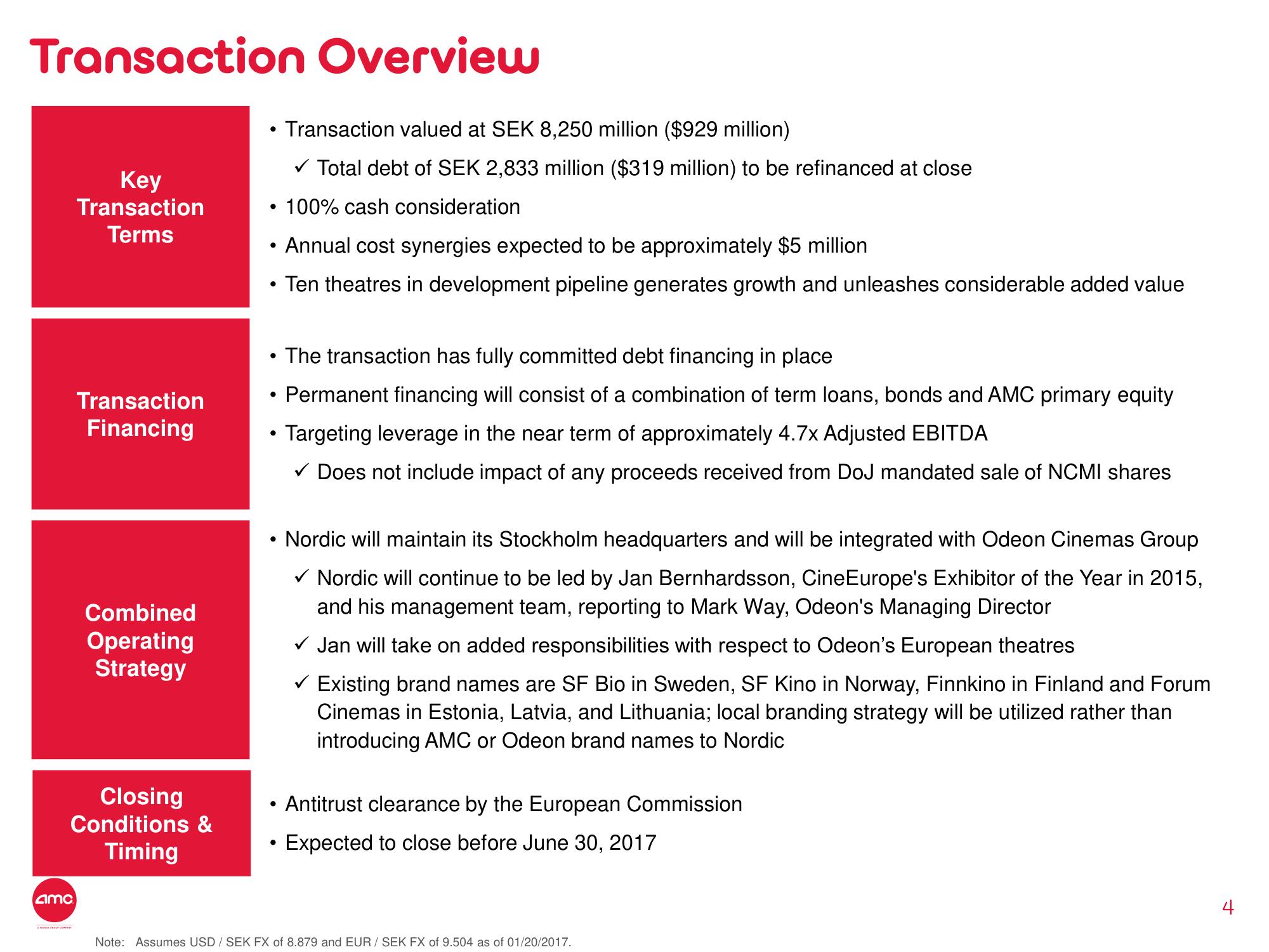 AMC Mergers and Acquisitions Presentation Deck slide image #4