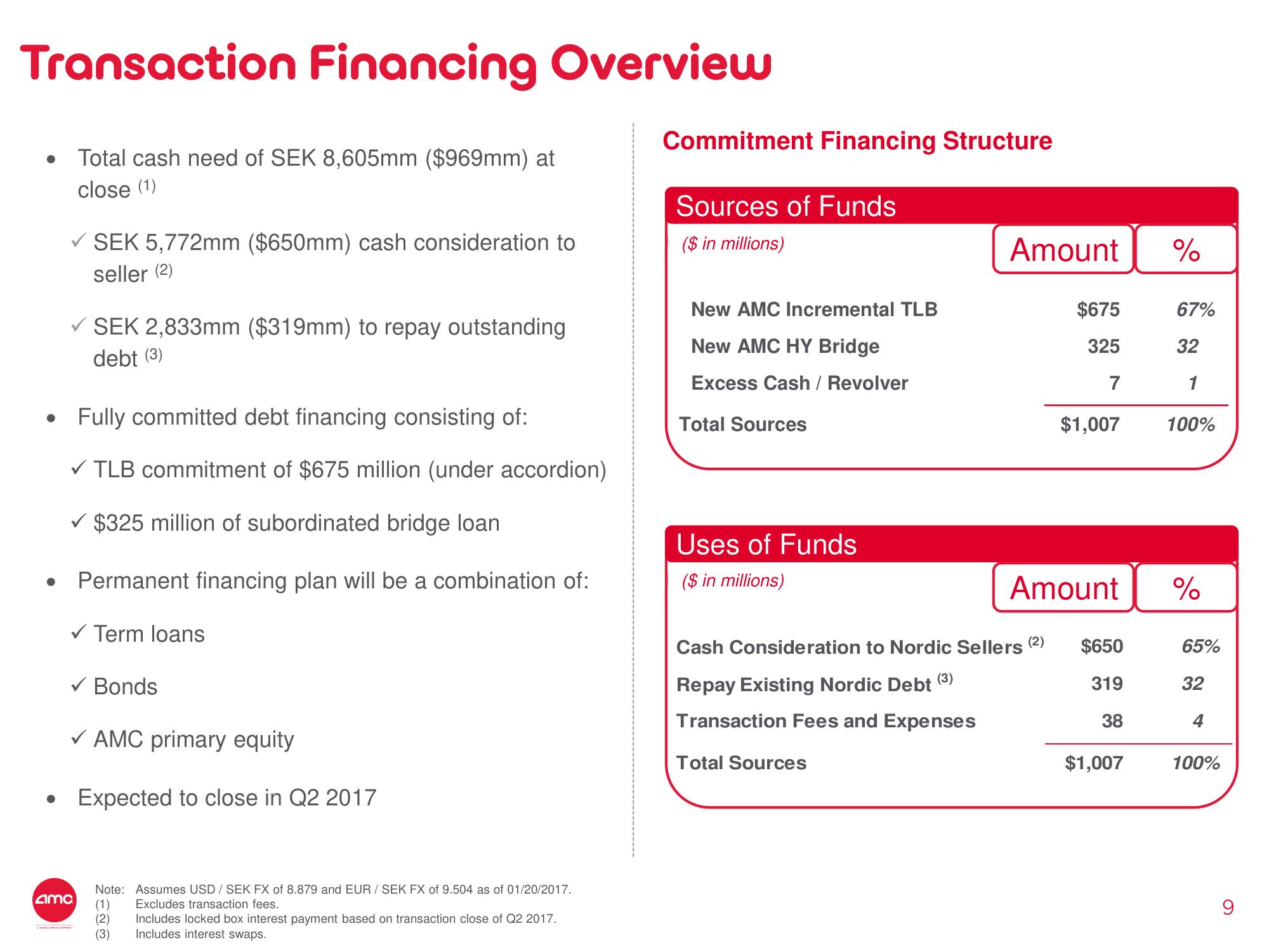 AMC Mergers and Acquisitions Presentation Deck slide image #9