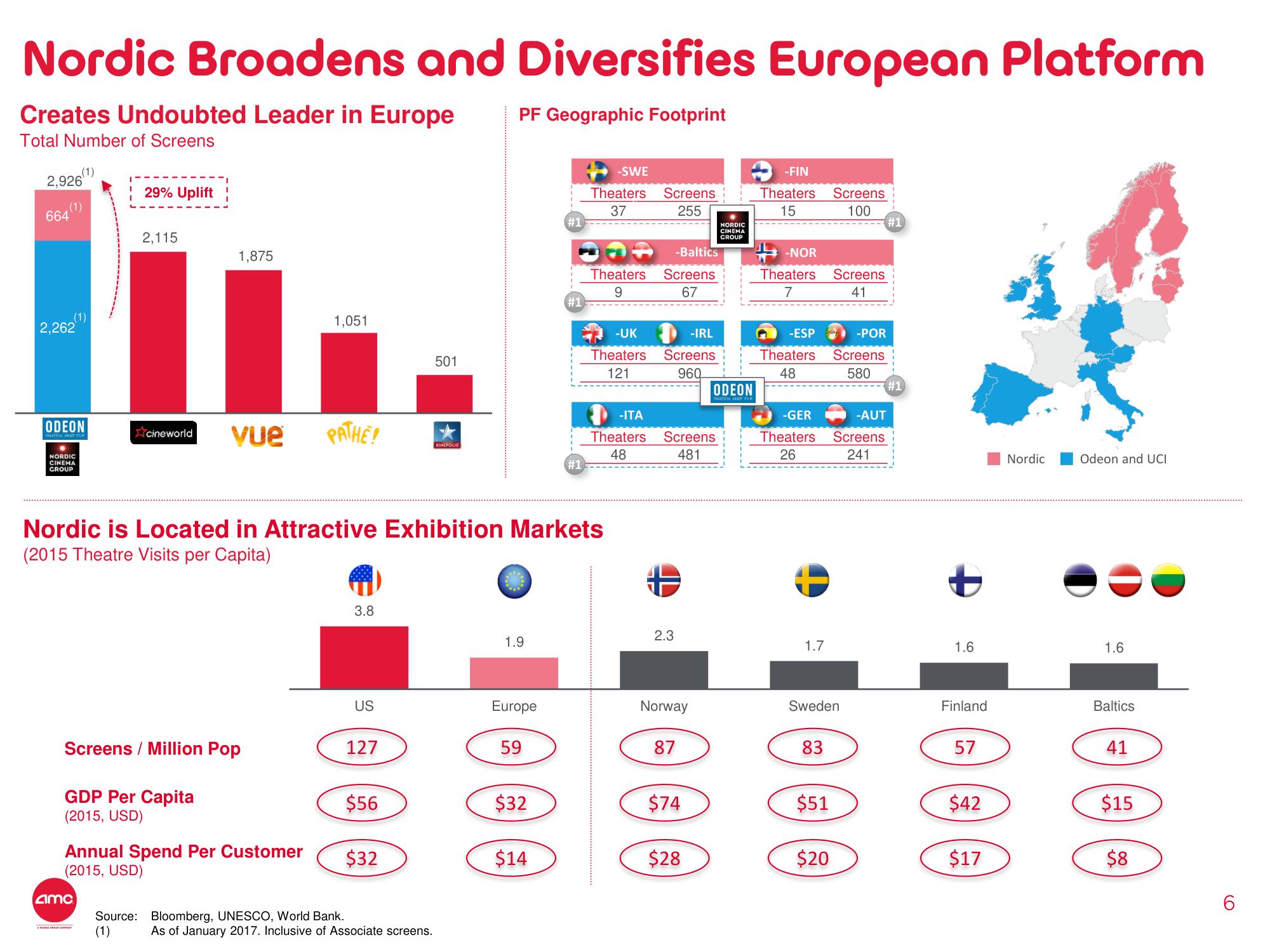 AMC Mergers and Acquisitions Presentation Deck slide image #6