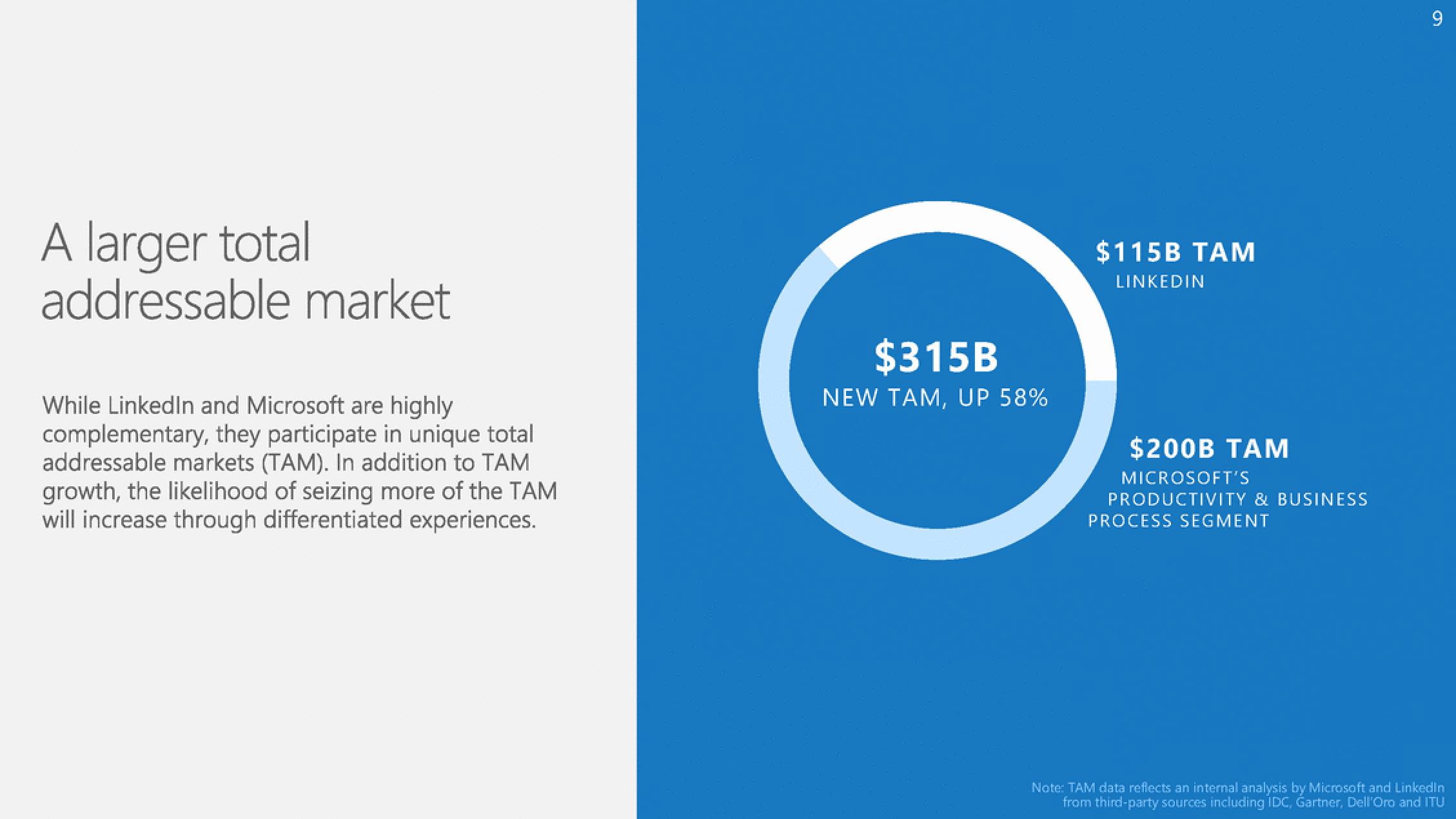 Microsoft Mergers and Acquisitions Presentation Deck slide image #9