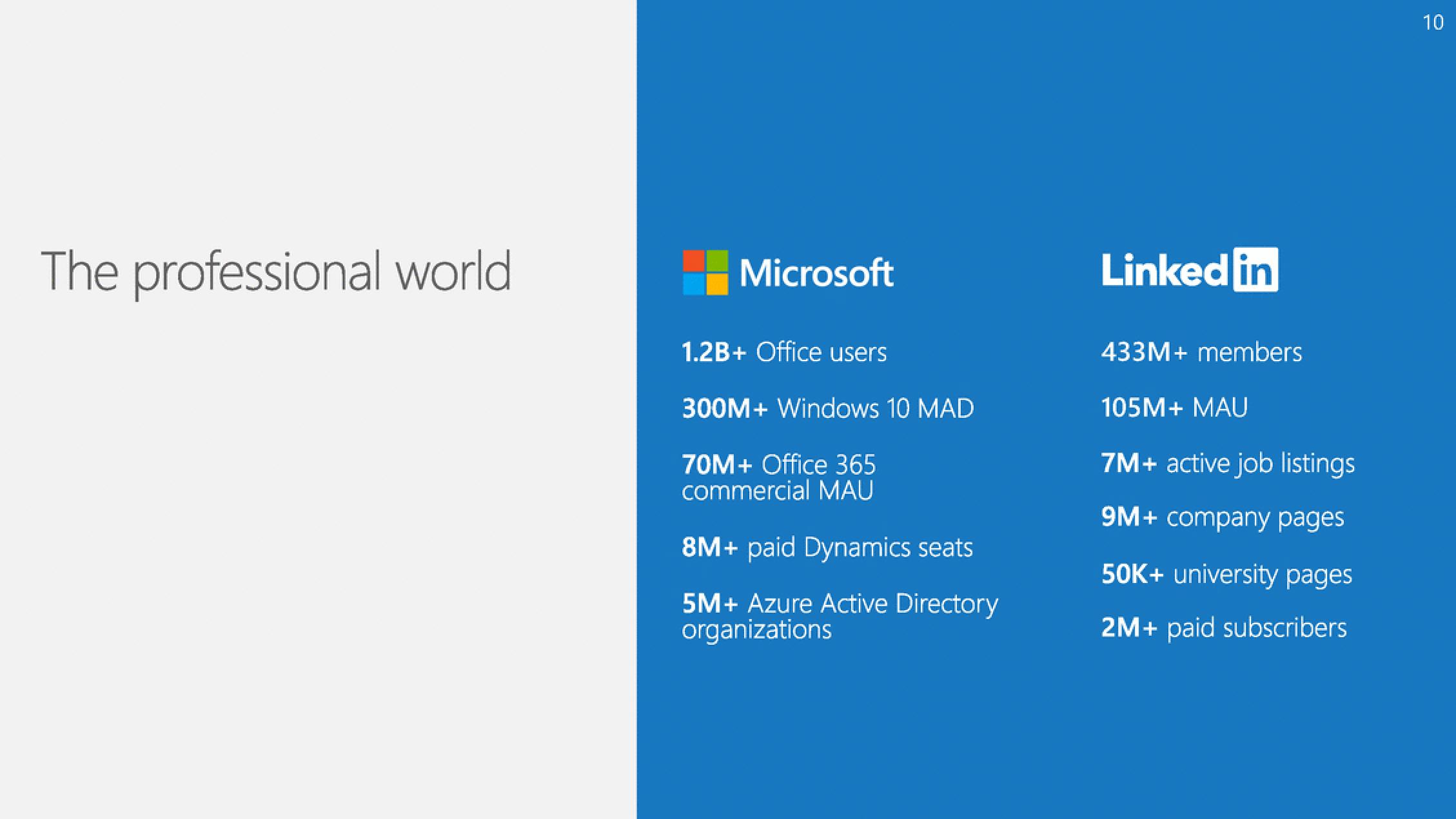 Microsoft Mergers and Acquisitions Presentation Deck slide image #10