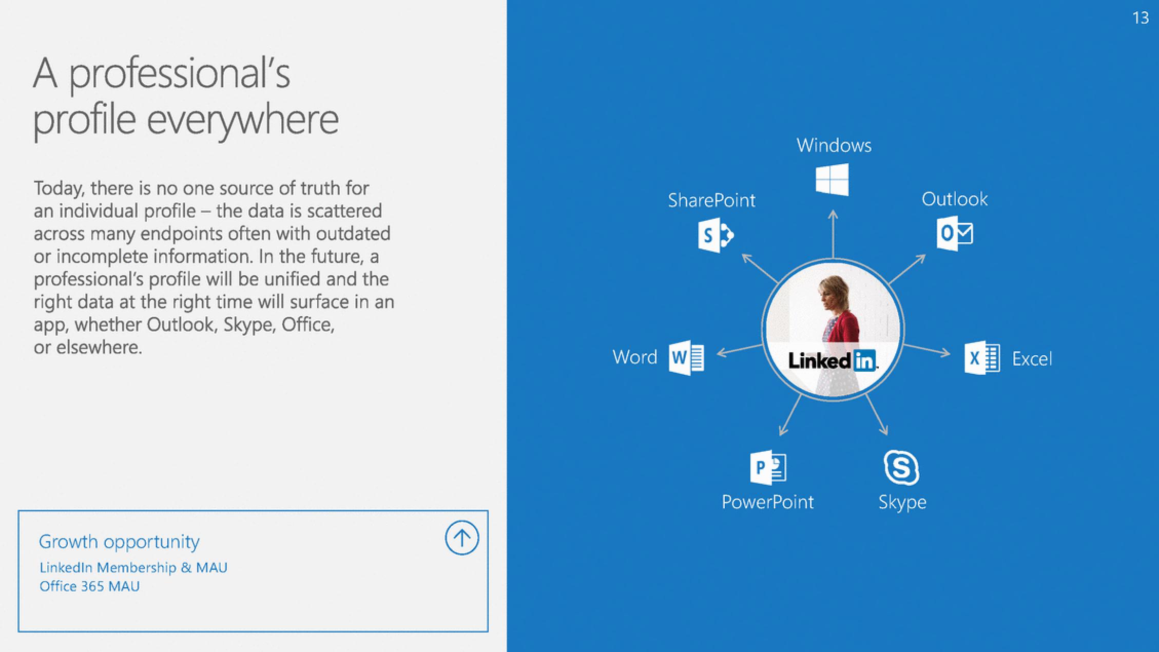 Microsoft Mergers and Acquisitions Presentation Deck slide image #13