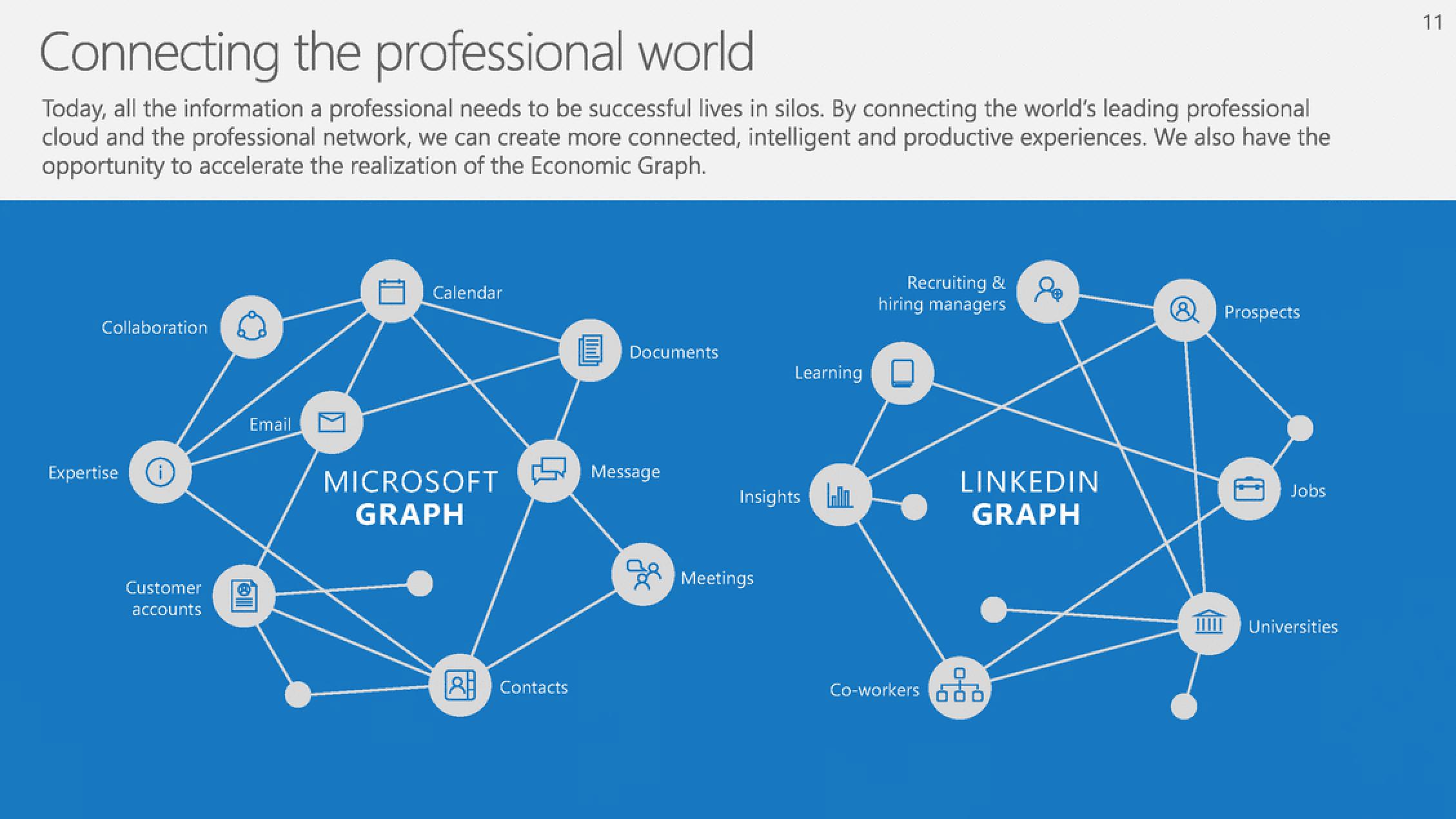 Microsoft Mergers and Acquisitions Presentation Deck slide image #11