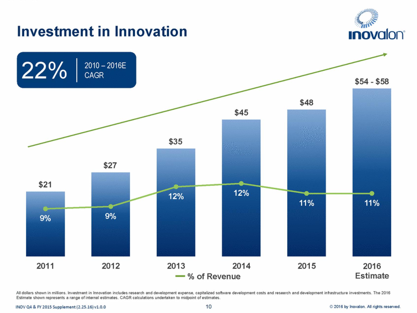 Inovalon Results Presentation Deck slide image #10