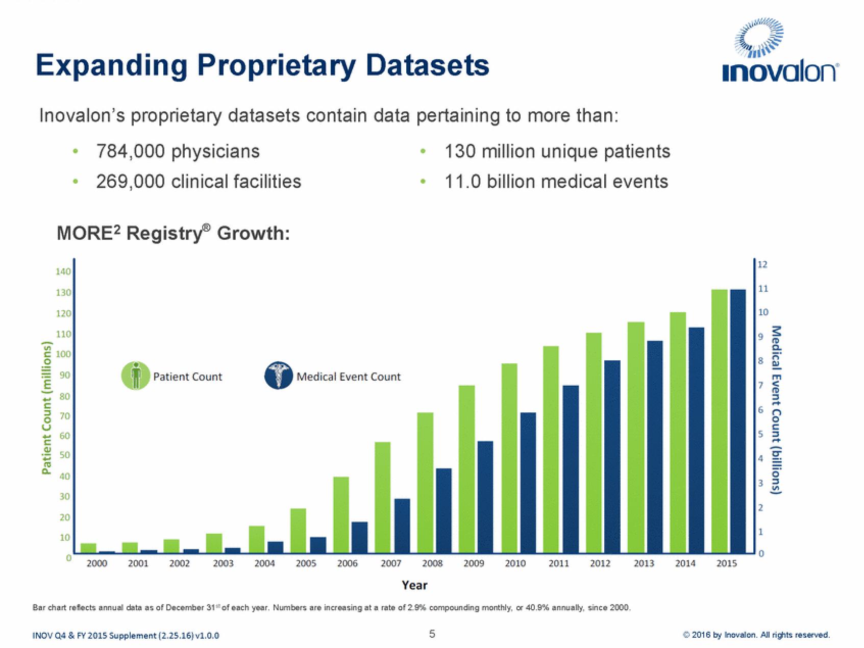 Inovalon Results Presentation Deck slide image #5