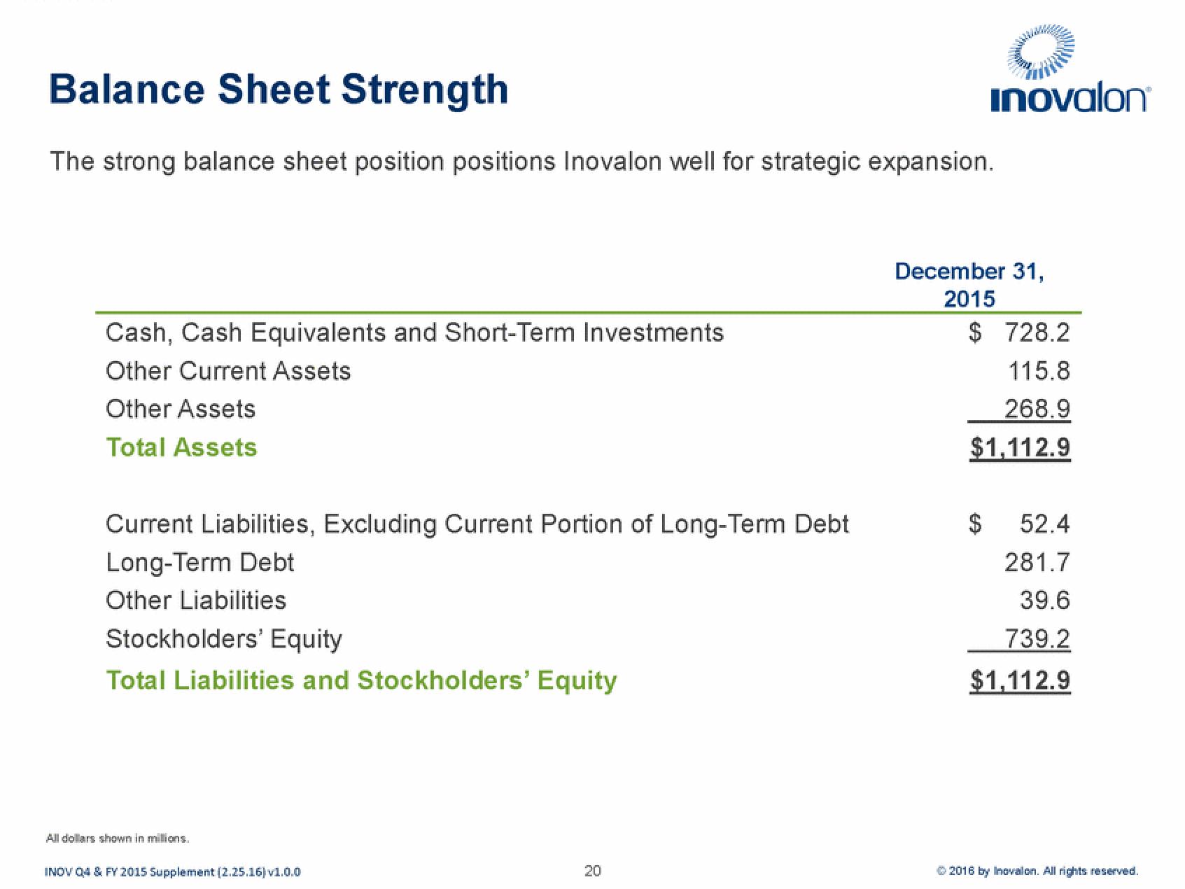 Inovalon Results Presentation Deck slide image #20